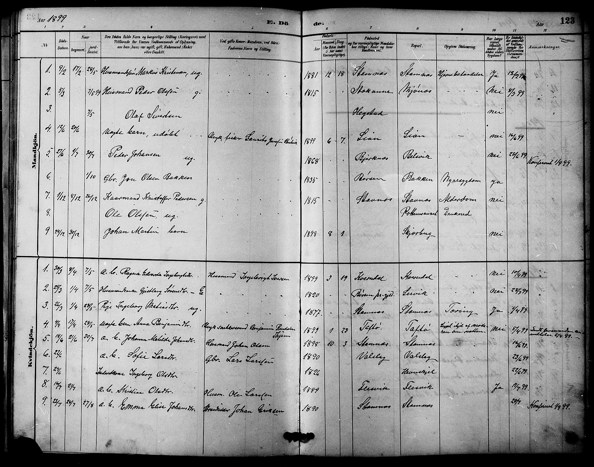 Ministerialprotokoller, klokkerbøker og fødselsregistre - Sør-Trøndelag, SAT/A-1456/633/L0519: Parish register (copy) no. 633C01, 1884-1905, p. 123
