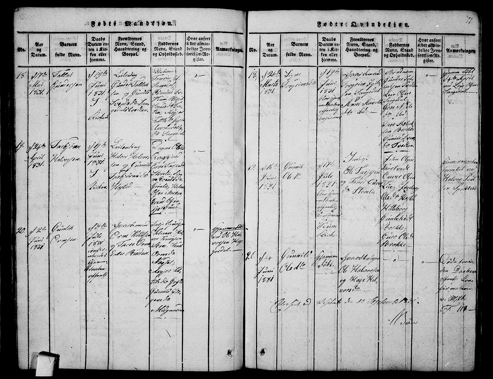 Fyresdal kirkebøker, AV/SAKO-A-263/G/Ga/L0001: Parish register (copy) no. I 1, 1816-1840, p. 71