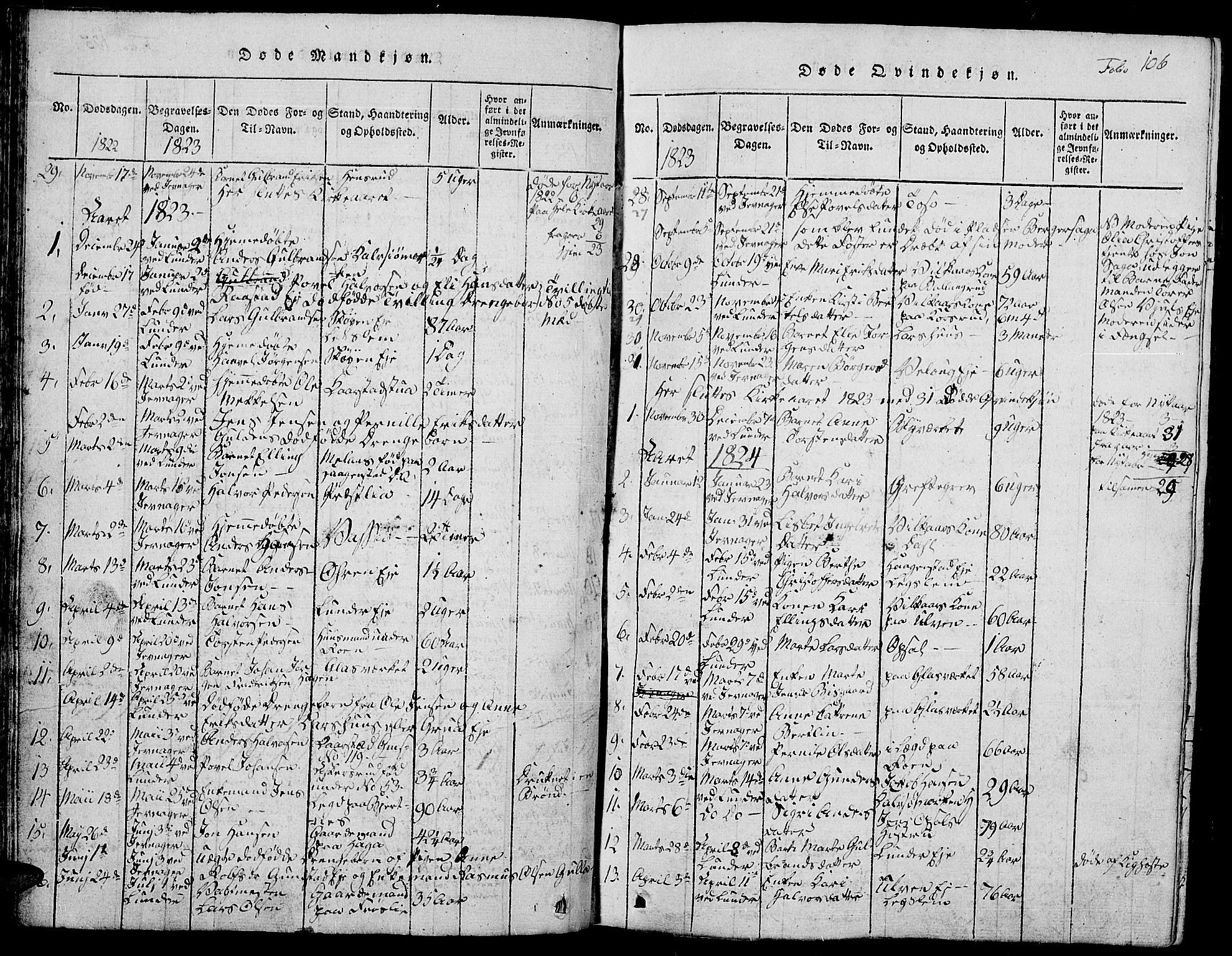 Jevnaker prestekontor, SAH/PREST-116/H/Ha/Hab/L0001: Parish register (copy) no. 1, 1815-1837, p. 106