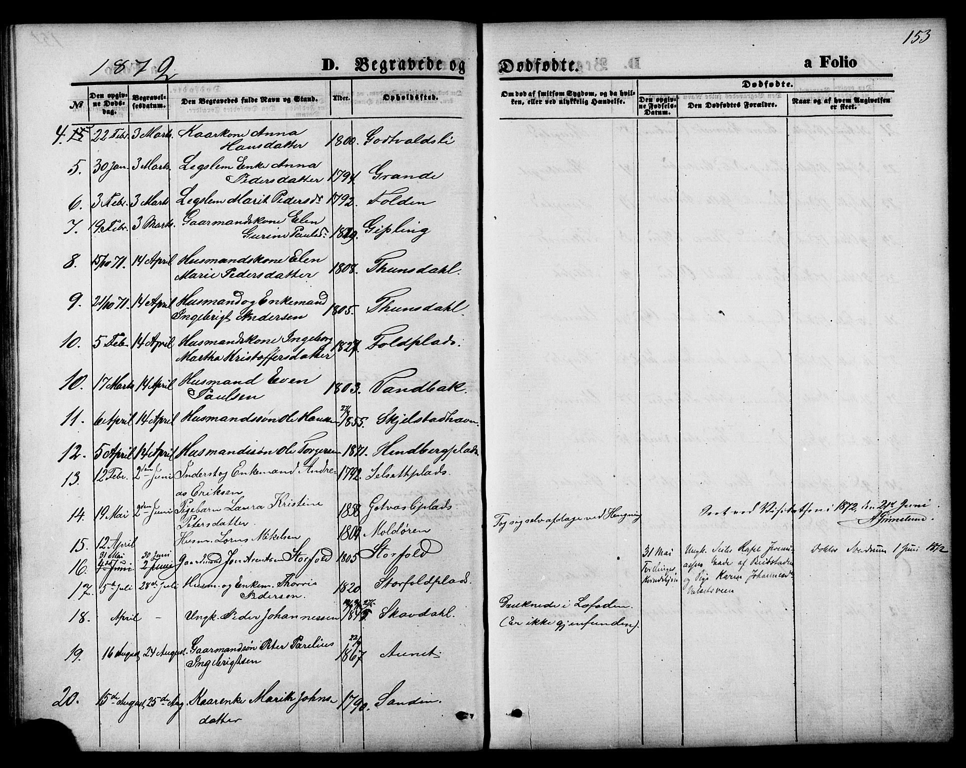 Ministerialprotokoller, klokkerbøker og fødselsregistre - Nord-Trøndelag, SAT/A-1458/744/L0419: Parish register (official) no. 744A03, 1867-1881, p. 153