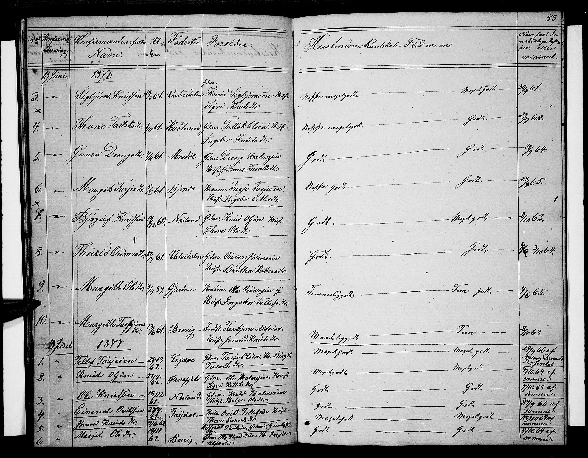 Valle sokneprestkontor, AV/SAK-1111-0044/F/Fb/Fba/L0001: Parish register (copy) no. B 1, 1851-1882, p. 58