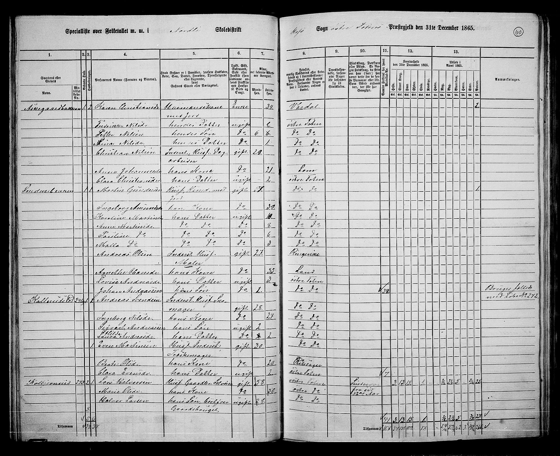 RA, 1865 census for Østre Toten, 1865, p. 185