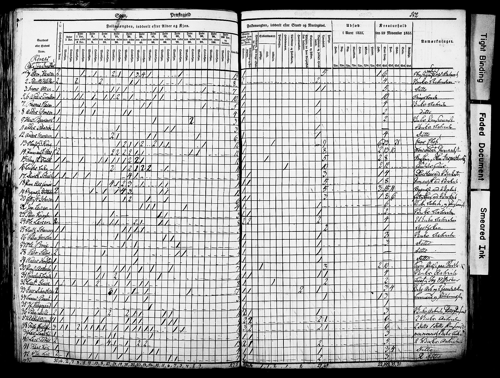 , Census 1835 for Røros, 1835, p. 2