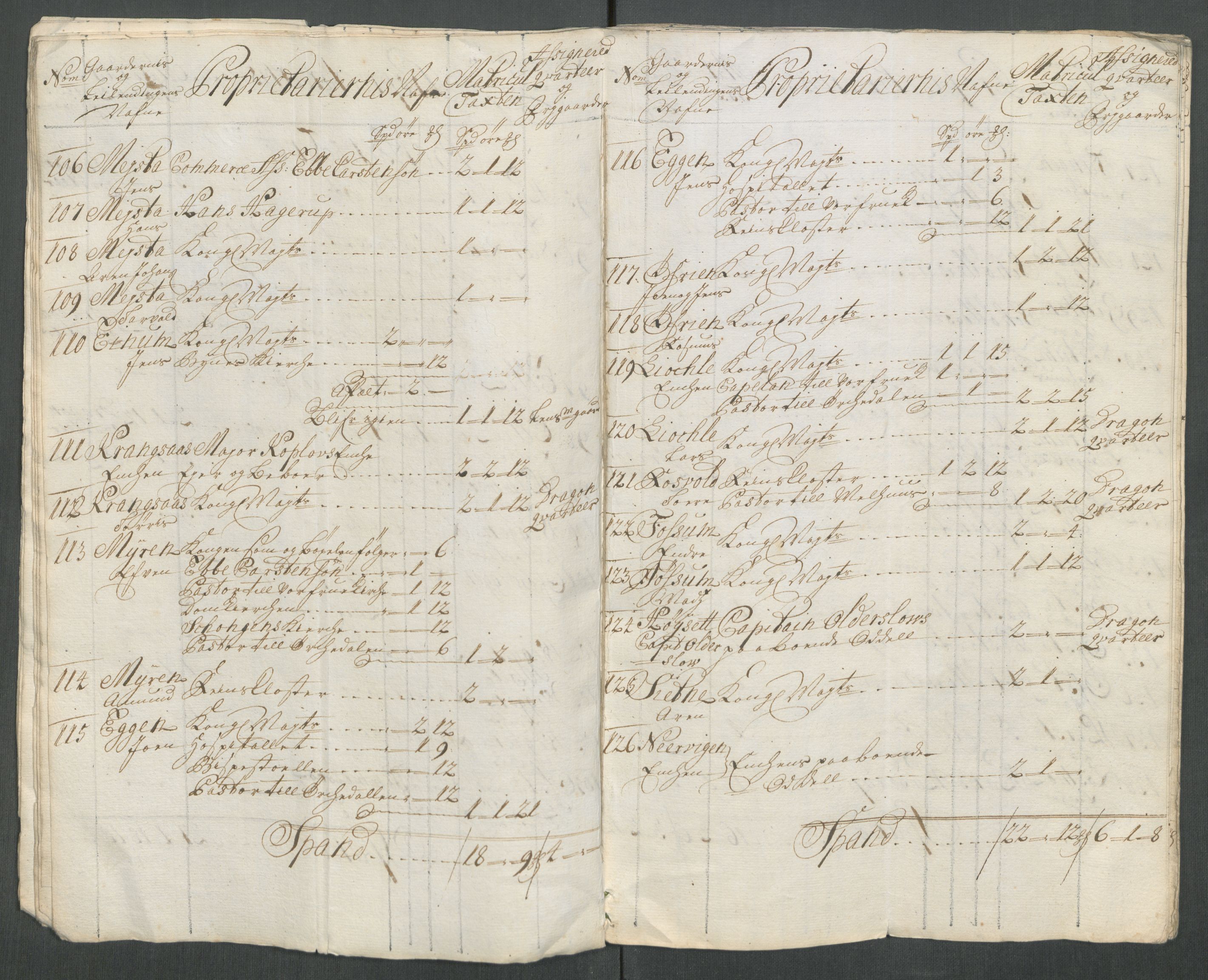 Rentekammeret inntil 1814, Reviderte regnskaper, Fogderegnskap, RA/EA-4092/R61/L4116: Fogderegnskap Strinda og Selbu, 1717-1718, p. 310