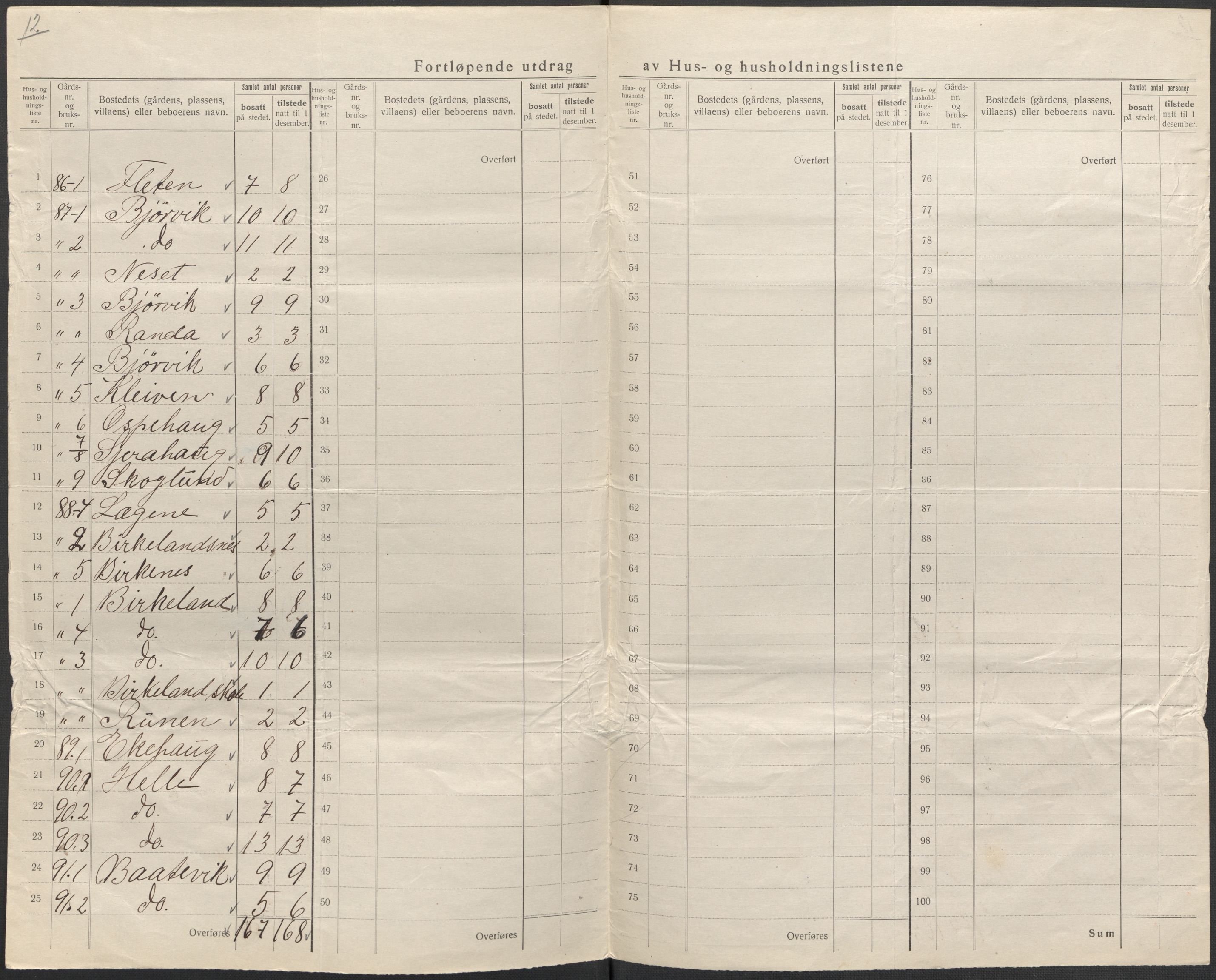 SAB, 1920 census for Gaular, 1920, p. 41