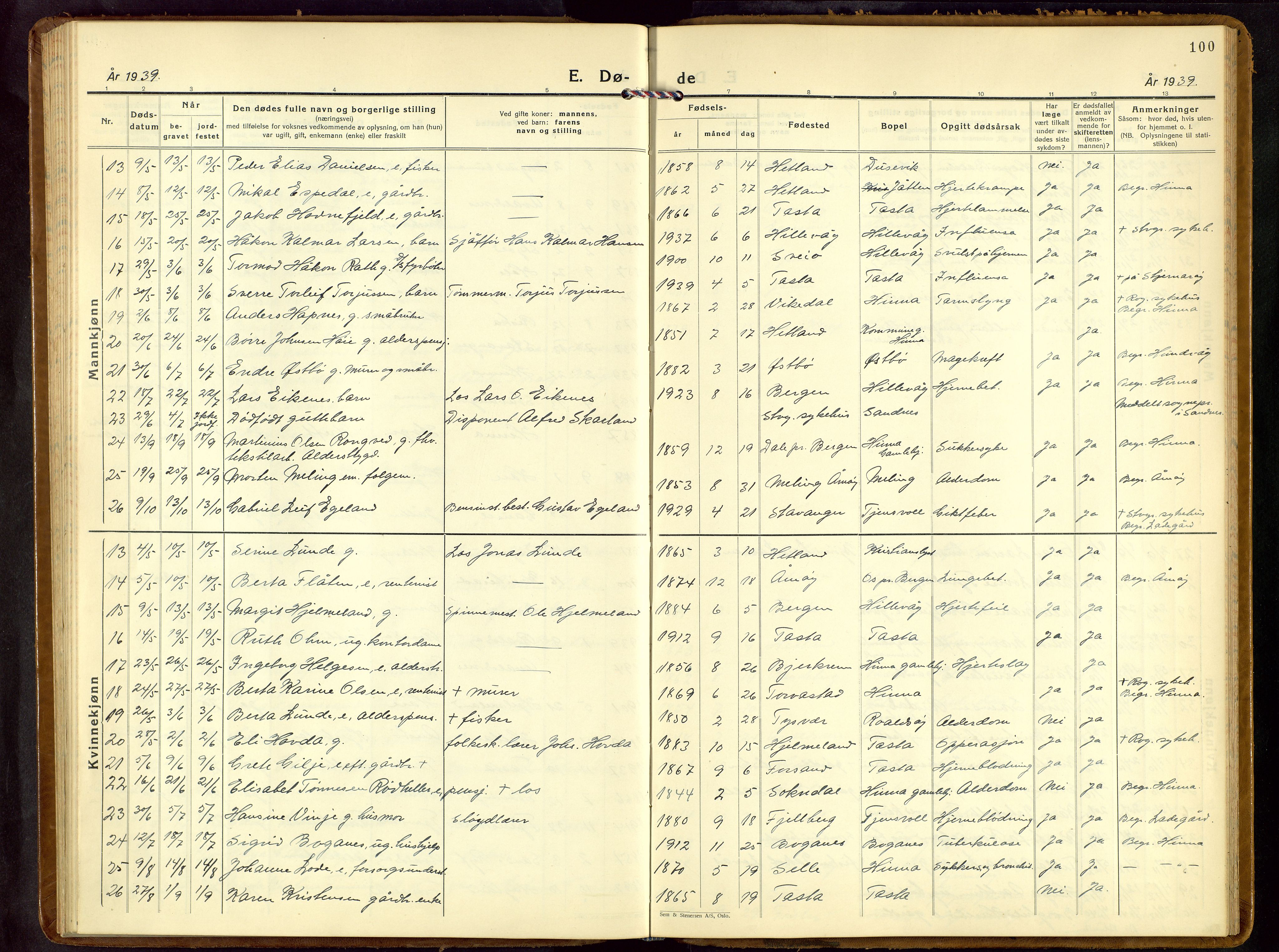 Hetland sokneprestkontor, AV/SAST-A-101826/30/30BB/L0013: Parish register (copy) no. B 13, 1931-1952, p. 100