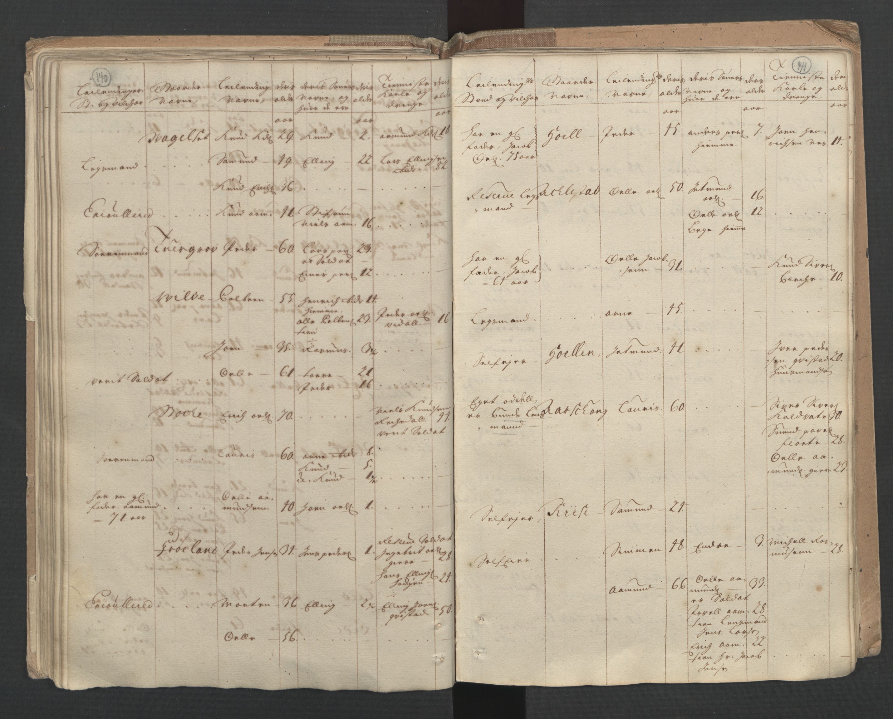 RA, Census (manntall) 1701, no. 10: Sunnmøre fogderi, 1701, p. 140-141