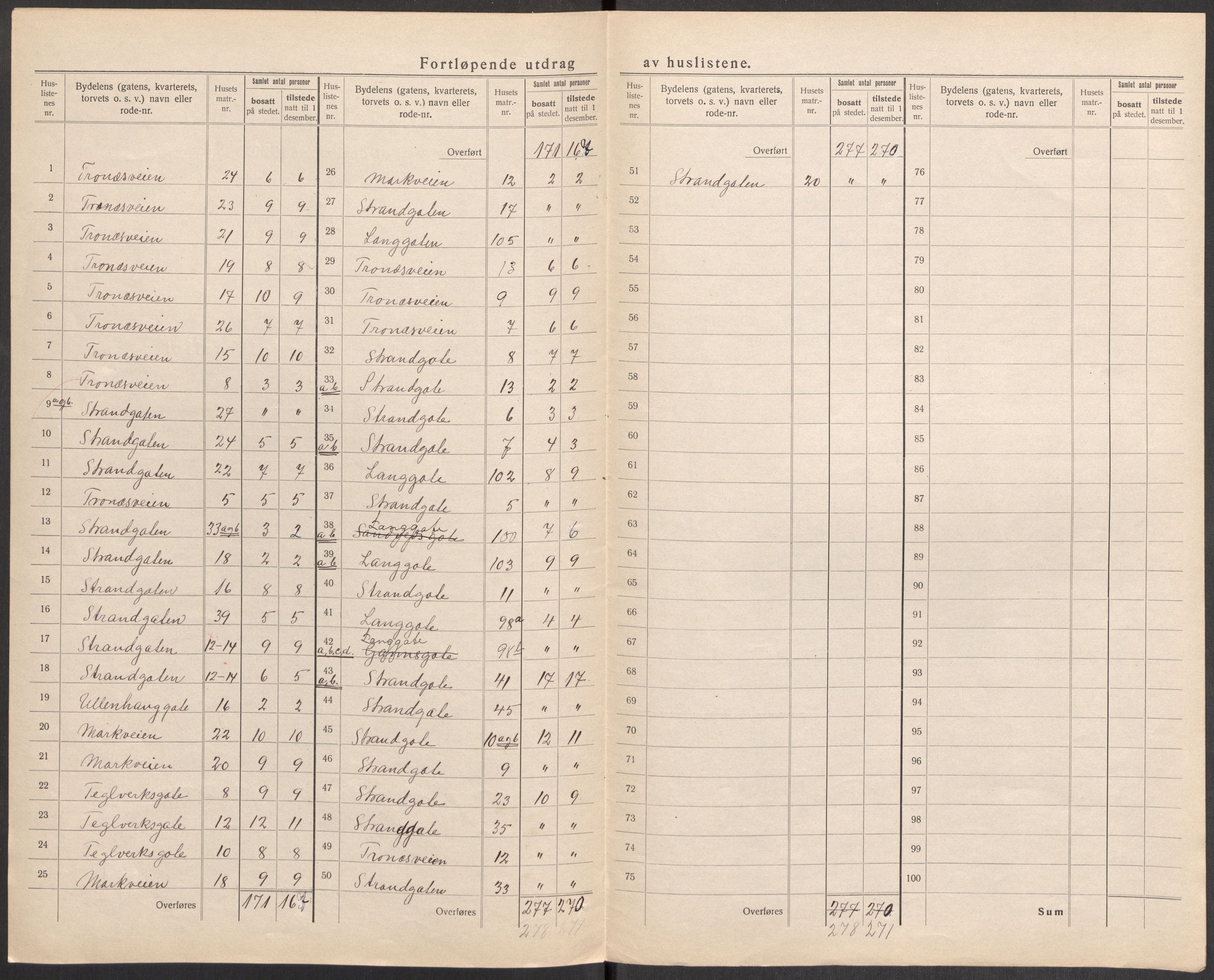 SAST, 1920 census for Sandnes, 1920, p. 13