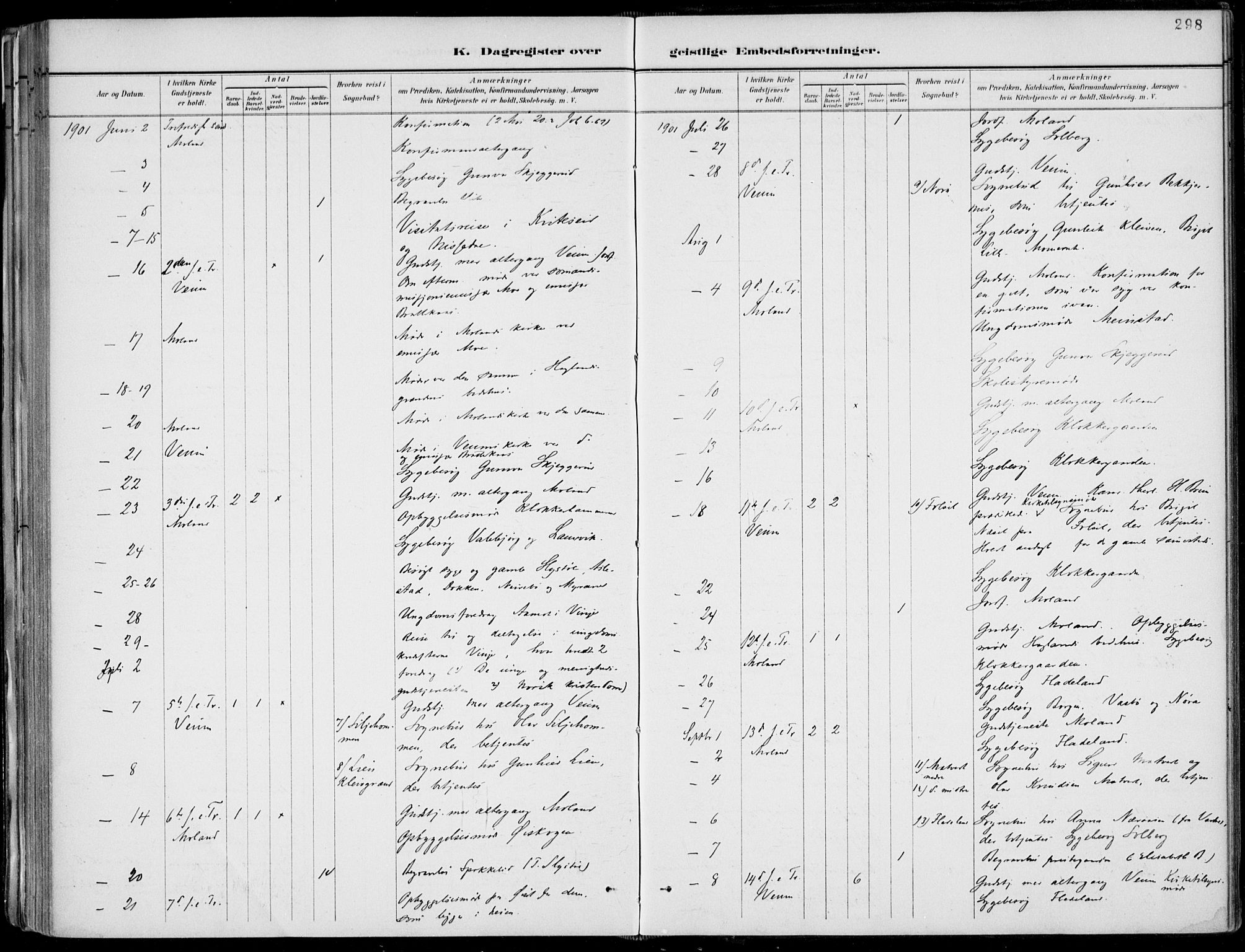 Fyresdal kirkebøker, AV/SAKO-A-263/F/Fa/L0007: Parish register (official) no. I 7, 1887-1914, p. 298