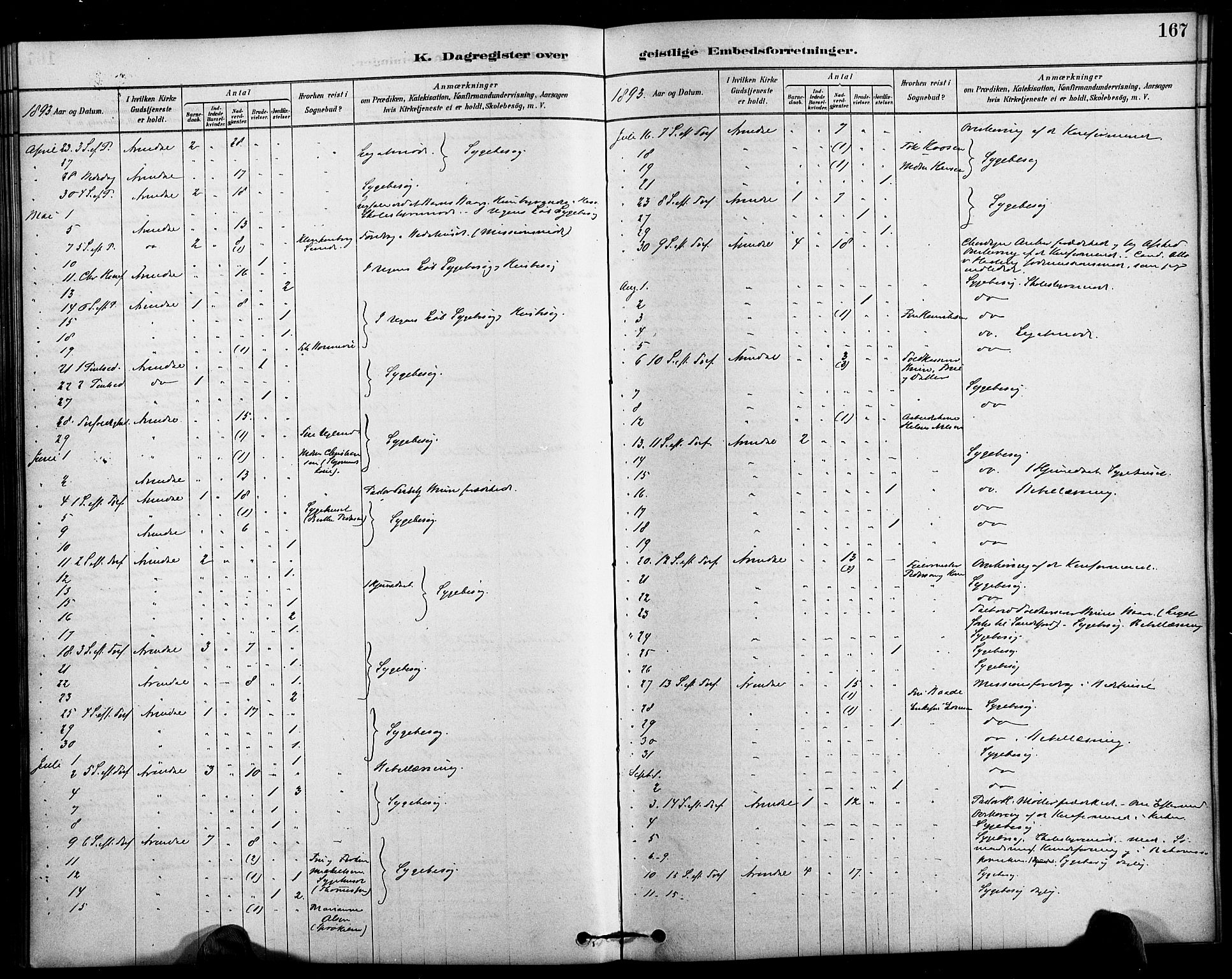 Arendal sokneprestkontor, Trefoldighet, AV/SAK-1111-0040/F/Fa/L0009: Parish register (official) no. A 9, 1878-1919, p. 167