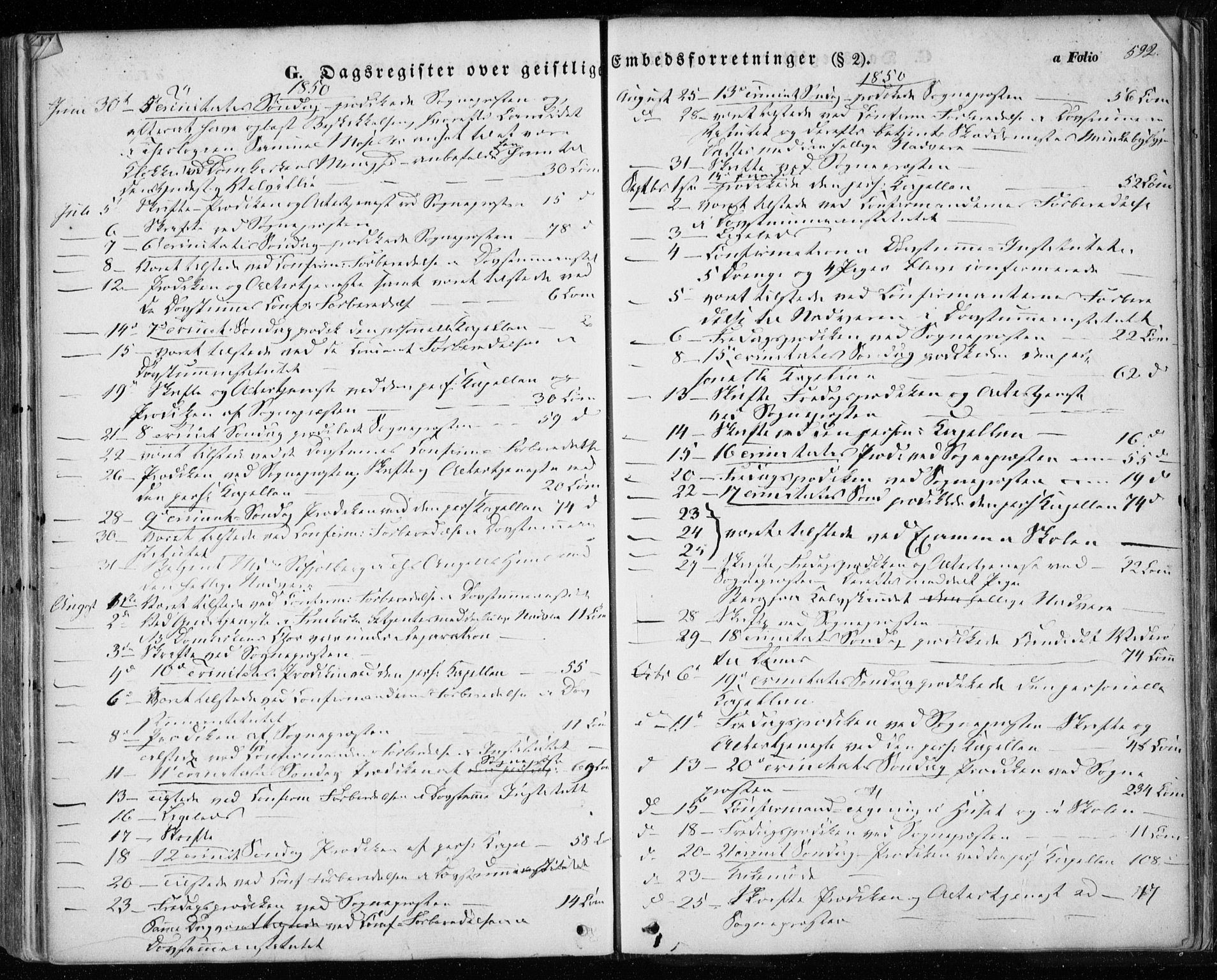 Ministerialprotokoller, klokkerbøker og fødselsregistre - Sør-Trøndelag, SAT/A-1456/601/L0051: Parish register (official) no. 601A19, 1848-1857, p. 592