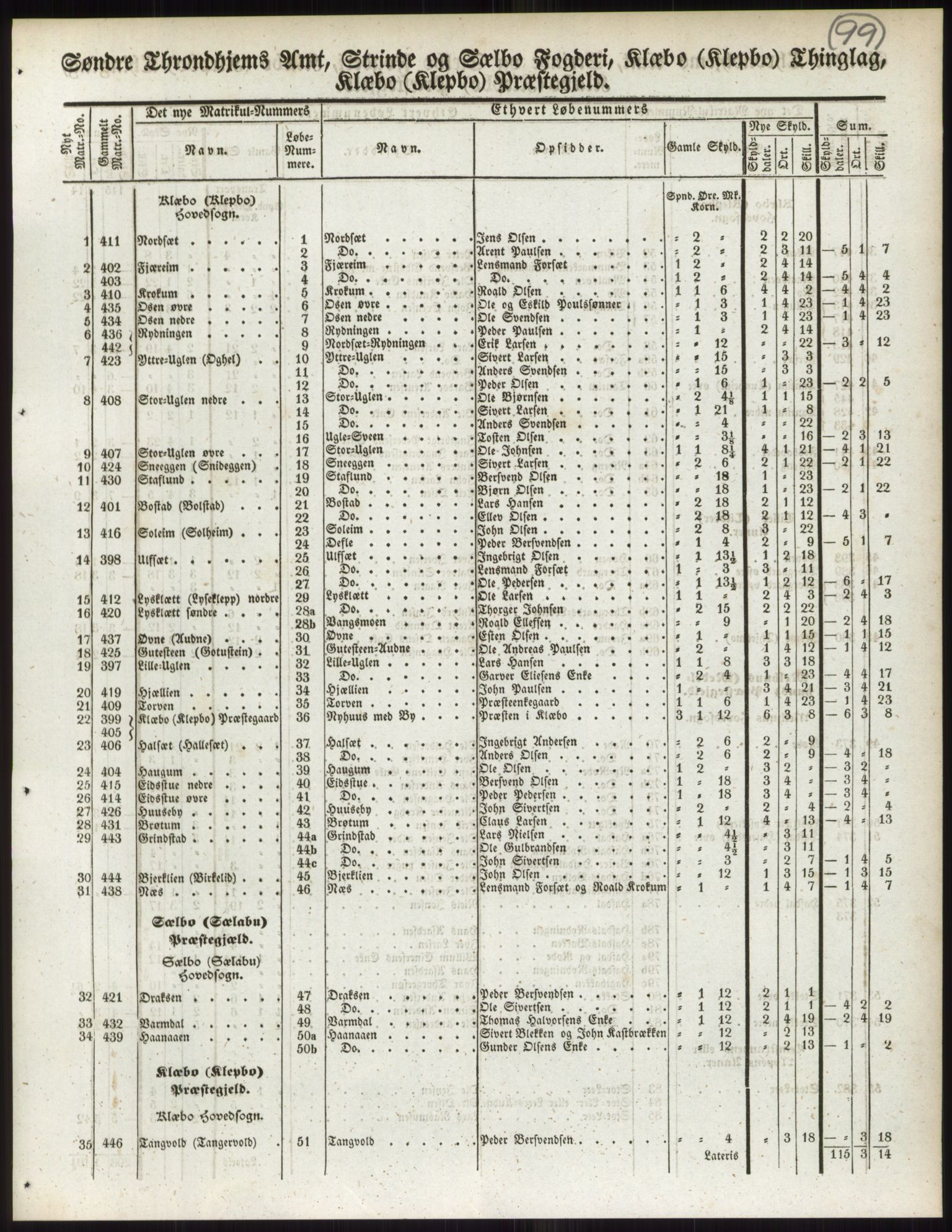 Andre publikasjoner, PUBL/PUBL-999/0002/0015: Bind 15 - Søndre Trondhjems amt, 1838, p. 157