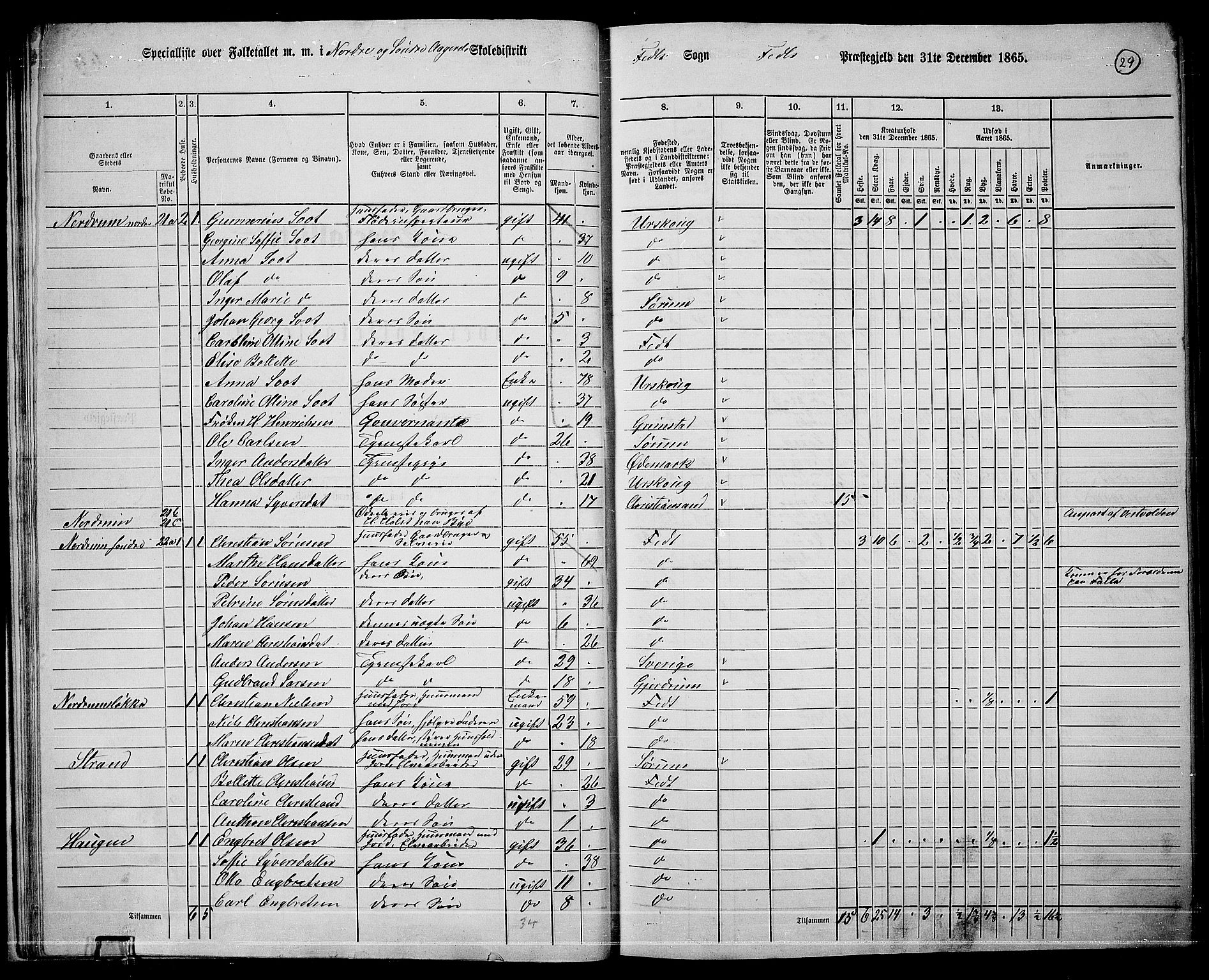RA, 1865 census for Fet, 1865, p. 26