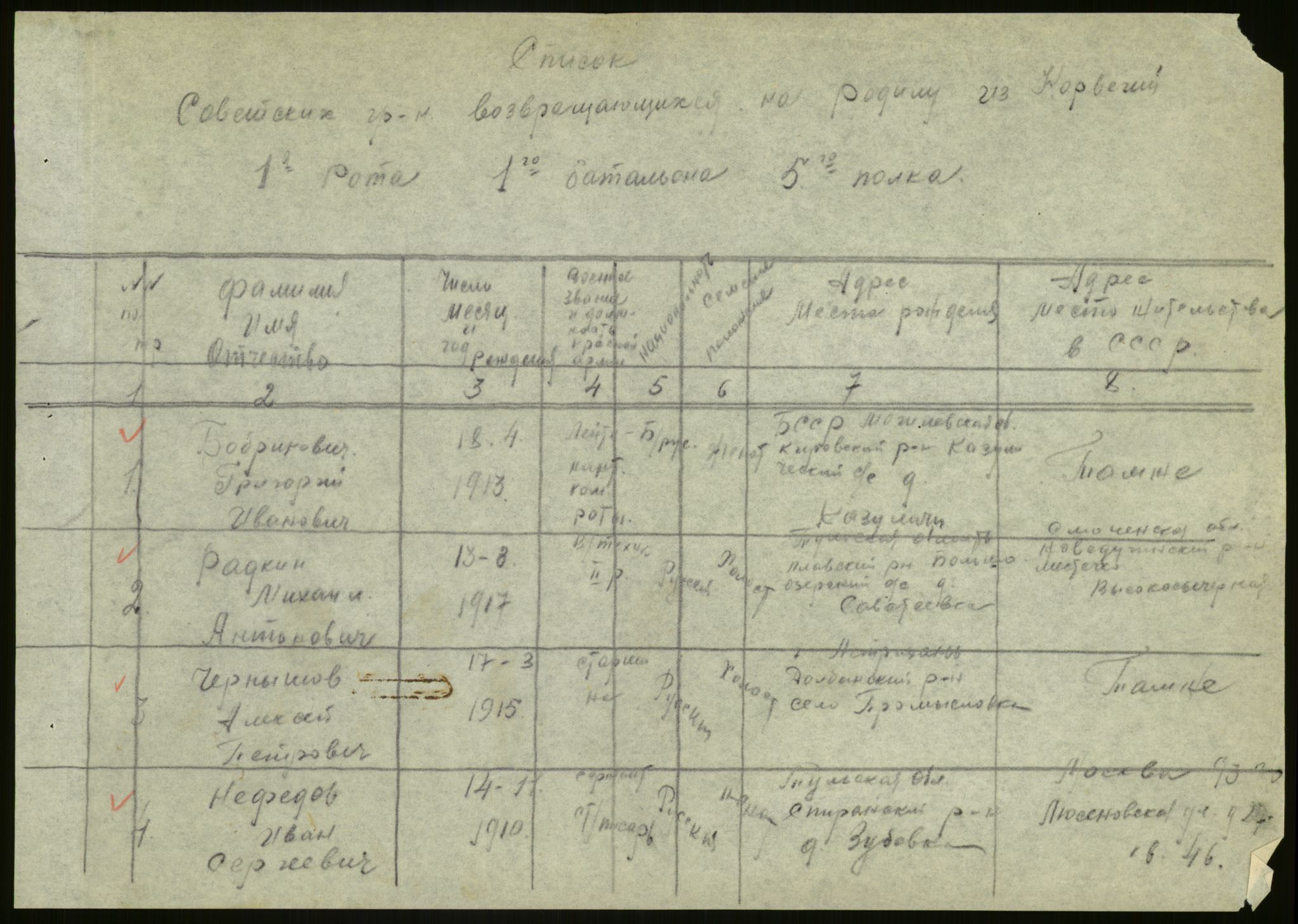 Flyktnings- og fangedirektoratet, Repatrieringskontoret, AV/RA-S-1681/D/Db/L0020: Displaced Persons (DPs) og sivile tyskere, 1945-1948, p. 5