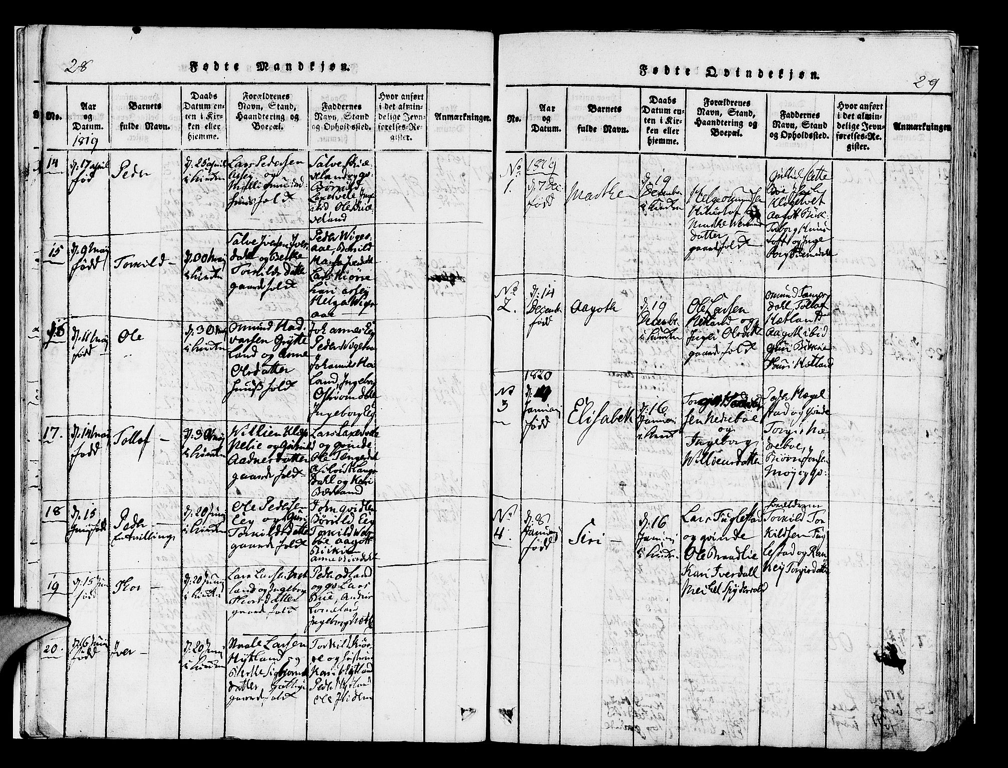 Helleland sokneprestkontor, SAST/A-101810: Parish register (official) no. A 5, 1815-1834, p. 28-29