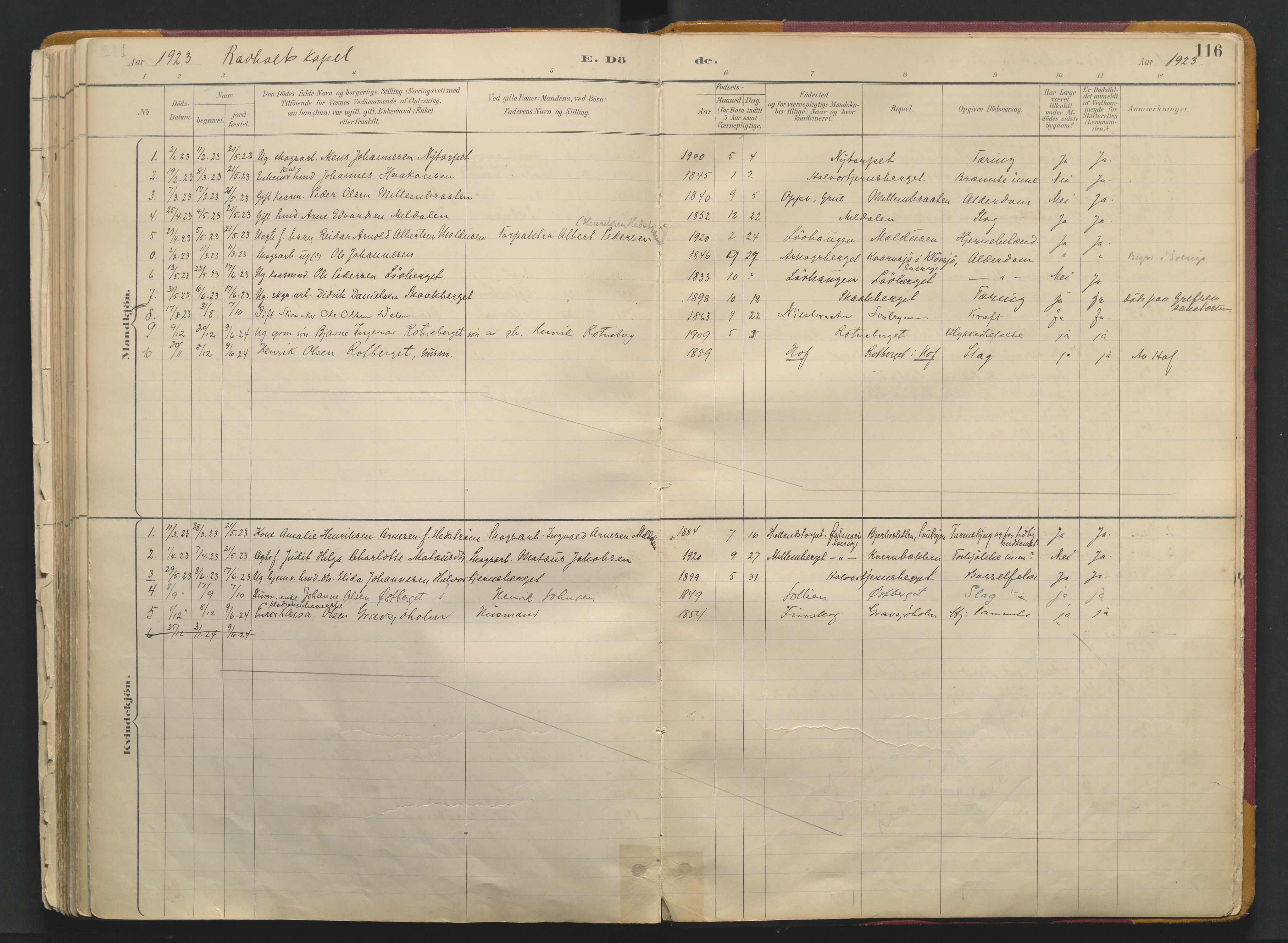 Grue prestekontor, SAH/PREST-036/H/Ha/Haa/L0017: Parish register (official) no. 17, 1892-1936, p. 116