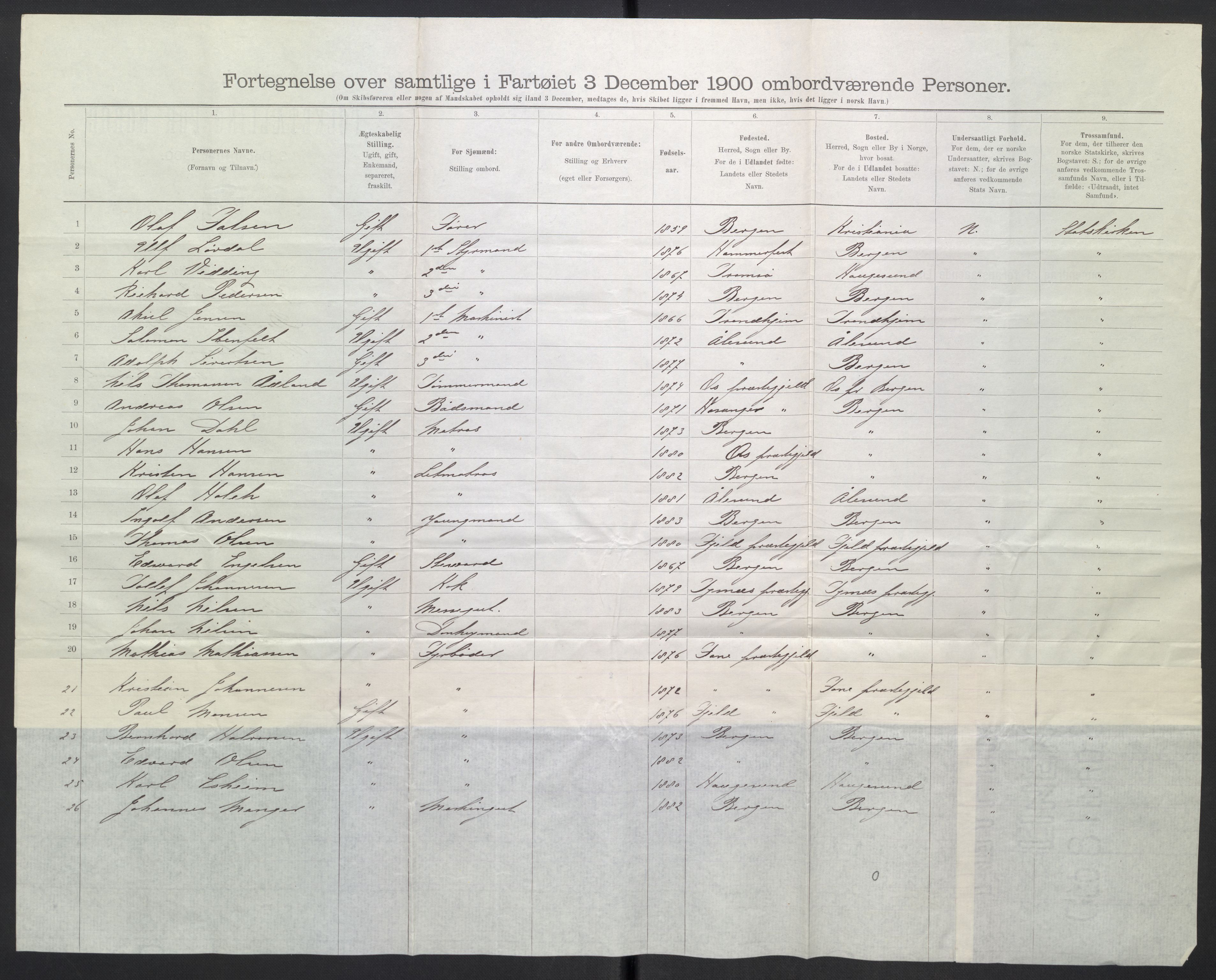 RA, 1900 Census - ship lists from ships in Norwegian harbours, harbours abroad and at sea, 1900, p. 5726