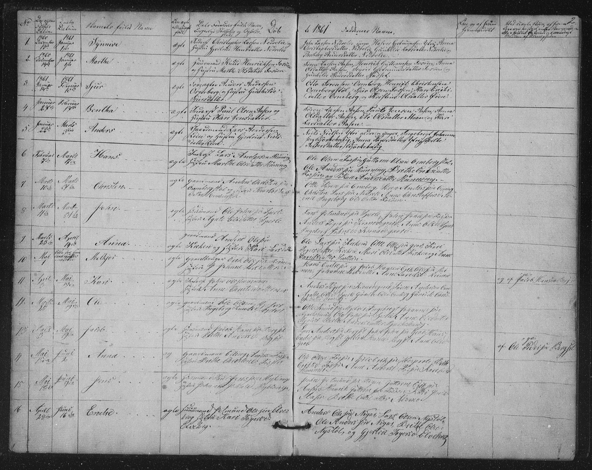 Jostedal sokneprestembete, SAB/A-80601/H/Hab/Haba/L0001: Parish register (copy) no. A 1, 1861-1906, p. 2