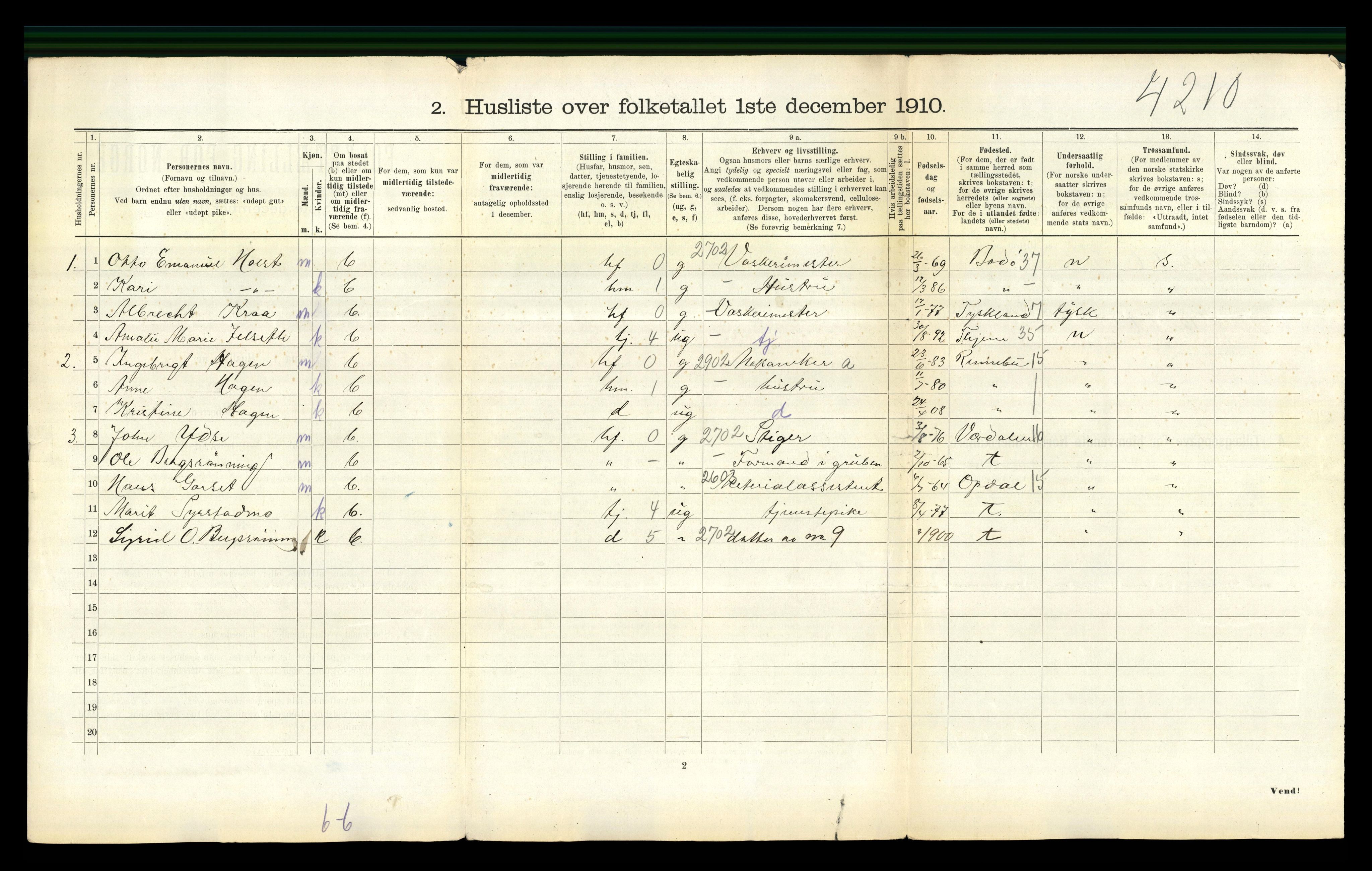 RA, 1910 census for Meldal, 1910, p. 406