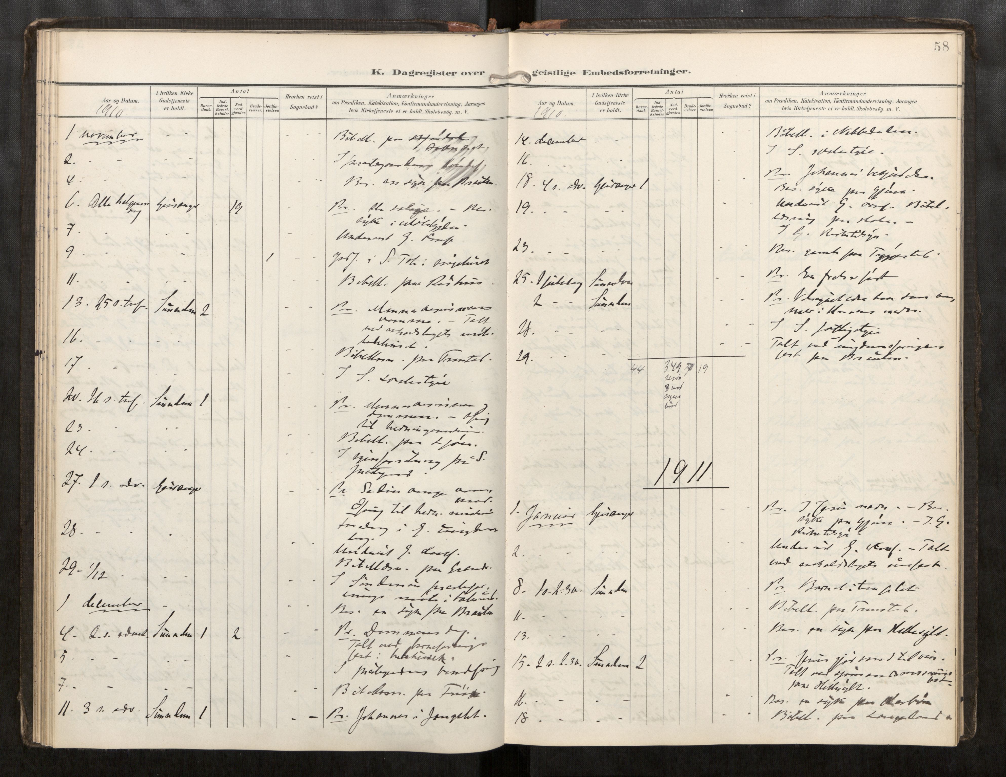 Sunnylven sokneprestkontor, SAT/A-1007: Parish register (official) no. 517A11, 1899-1925, p. 58
