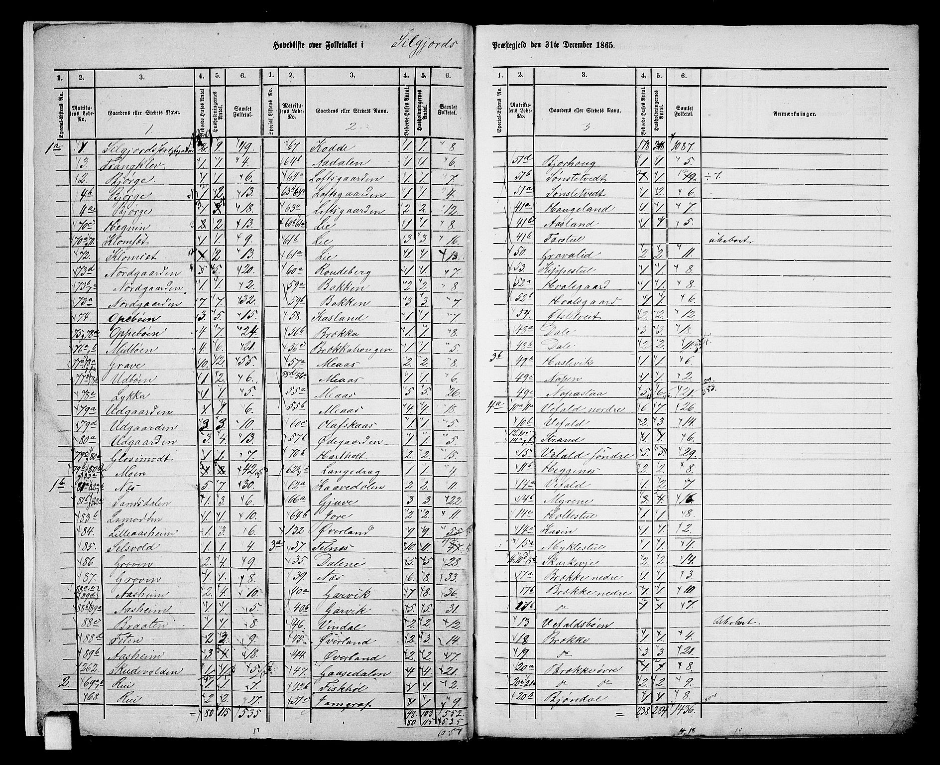 RA, 1865 census for Seljord, 1865, p. 6