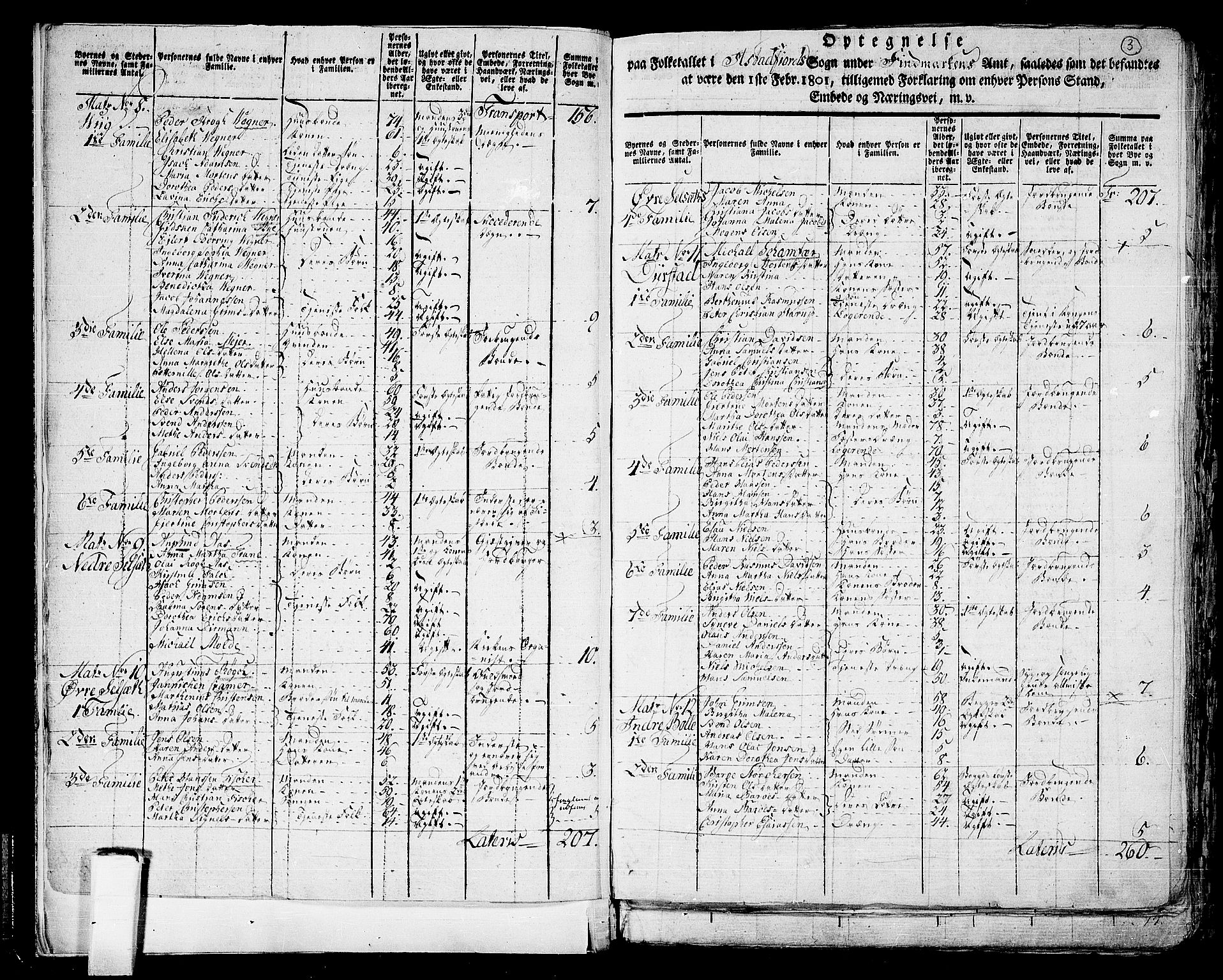 RA, 1801 census for 1917P Astafjord, 1801, p. 2b-3a
