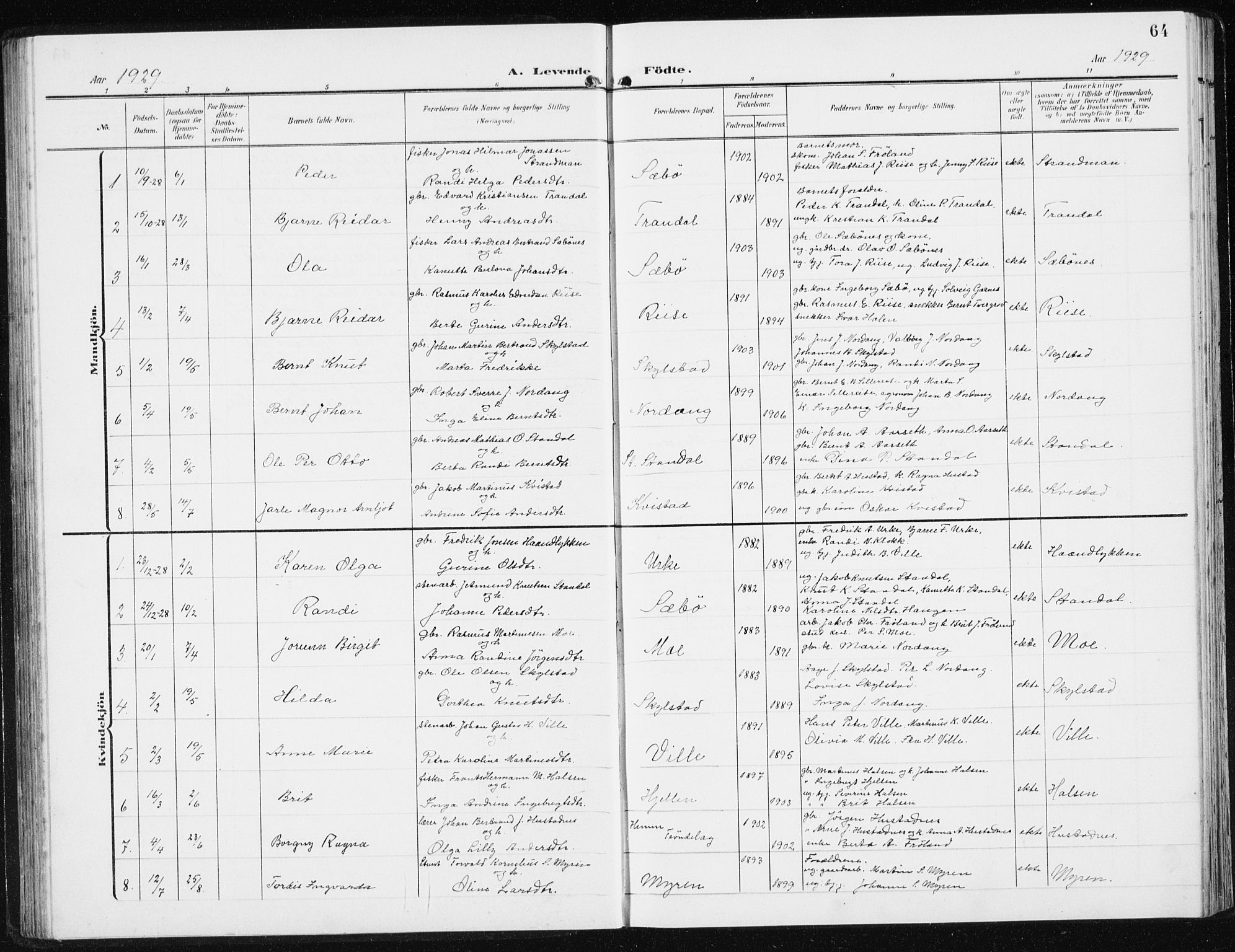 Ministerialprotokoller, klokkerbøker og fødselsregistre - Møre og Romsdal, SAT/A-1454/515/L0216: Parish register (copy) no. 515C03, 1906-1941, p. 64