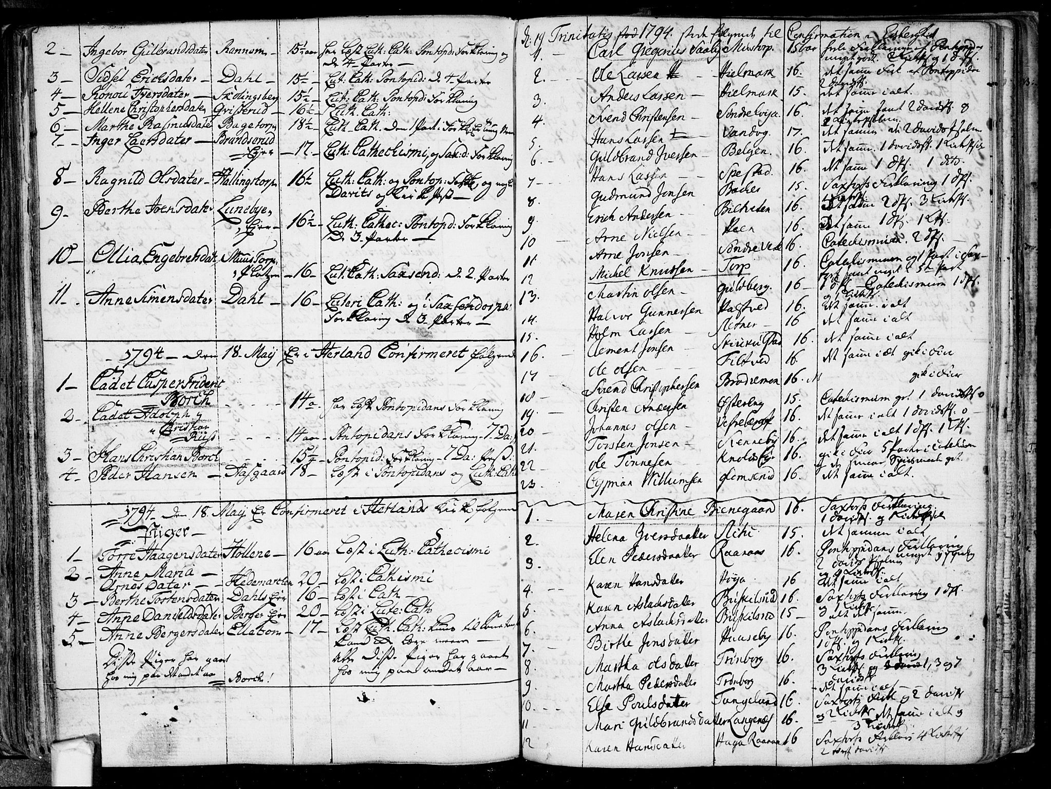 Eidsberg prestekontor Kirkebøker, SAO/A-10905/F/Fa/L0005: Parish register (official) no. I 5, 1786-1807, p. 122