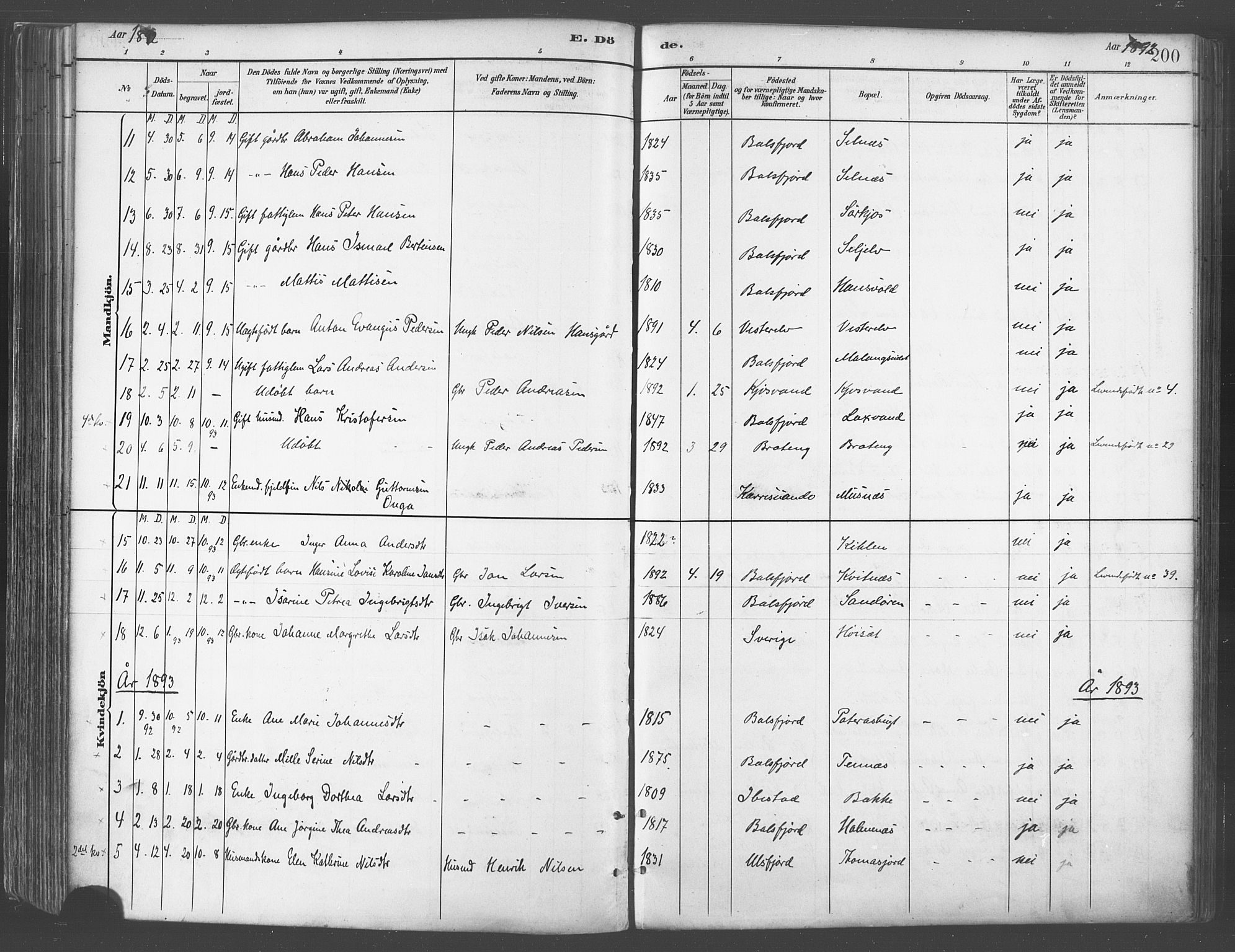 Balsfjord sokneprestembete, AV/SATØ-S-1303/G/Ga/L0005kirke: Parish register (official) no. 5, 1884-1897, p. 200