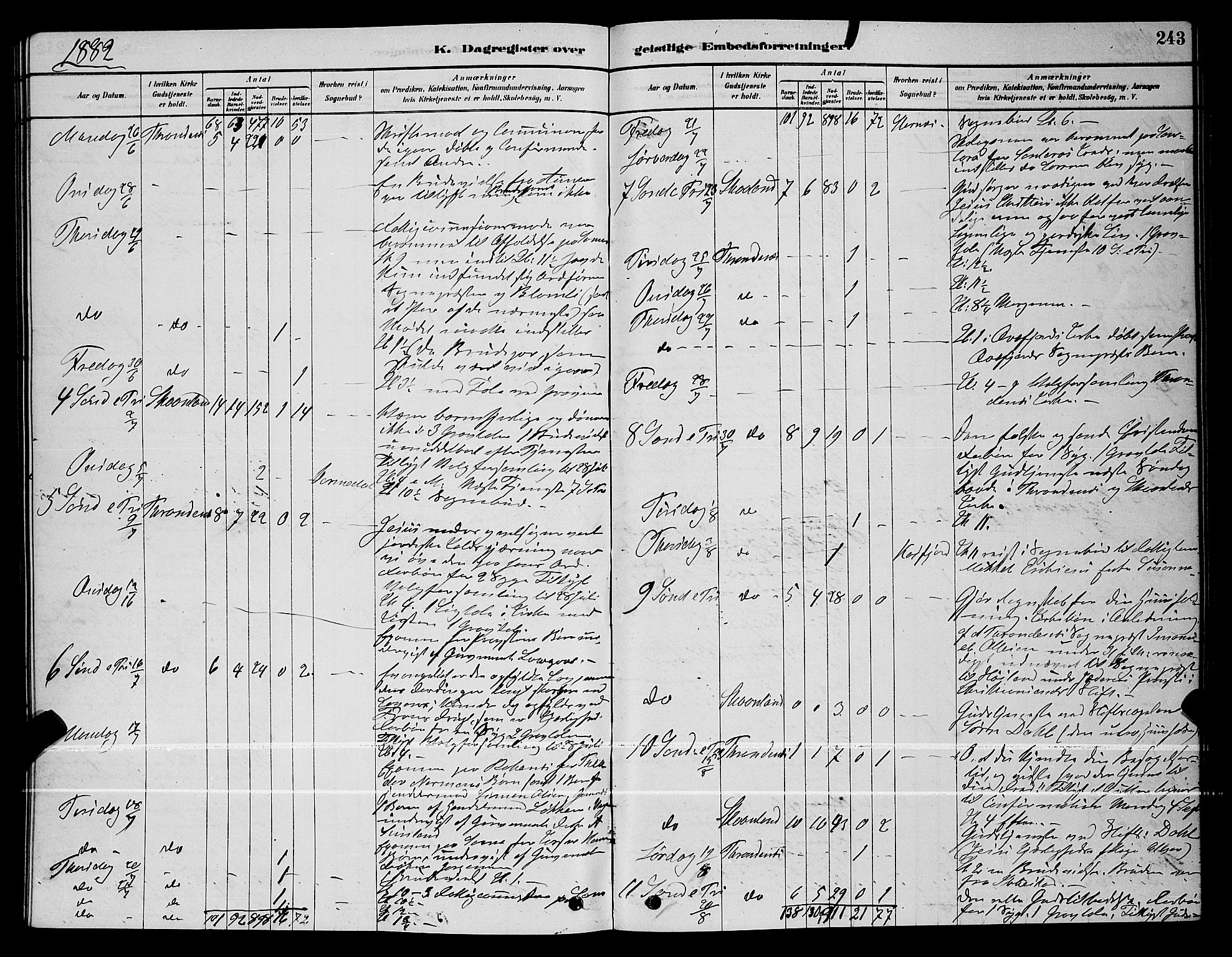 Trondenes sokneprestkontor, AV/SATØ-S-1319/H/Hb/L0010klokker: Parish register (copy) no. 10, 1878-1890, p. 243