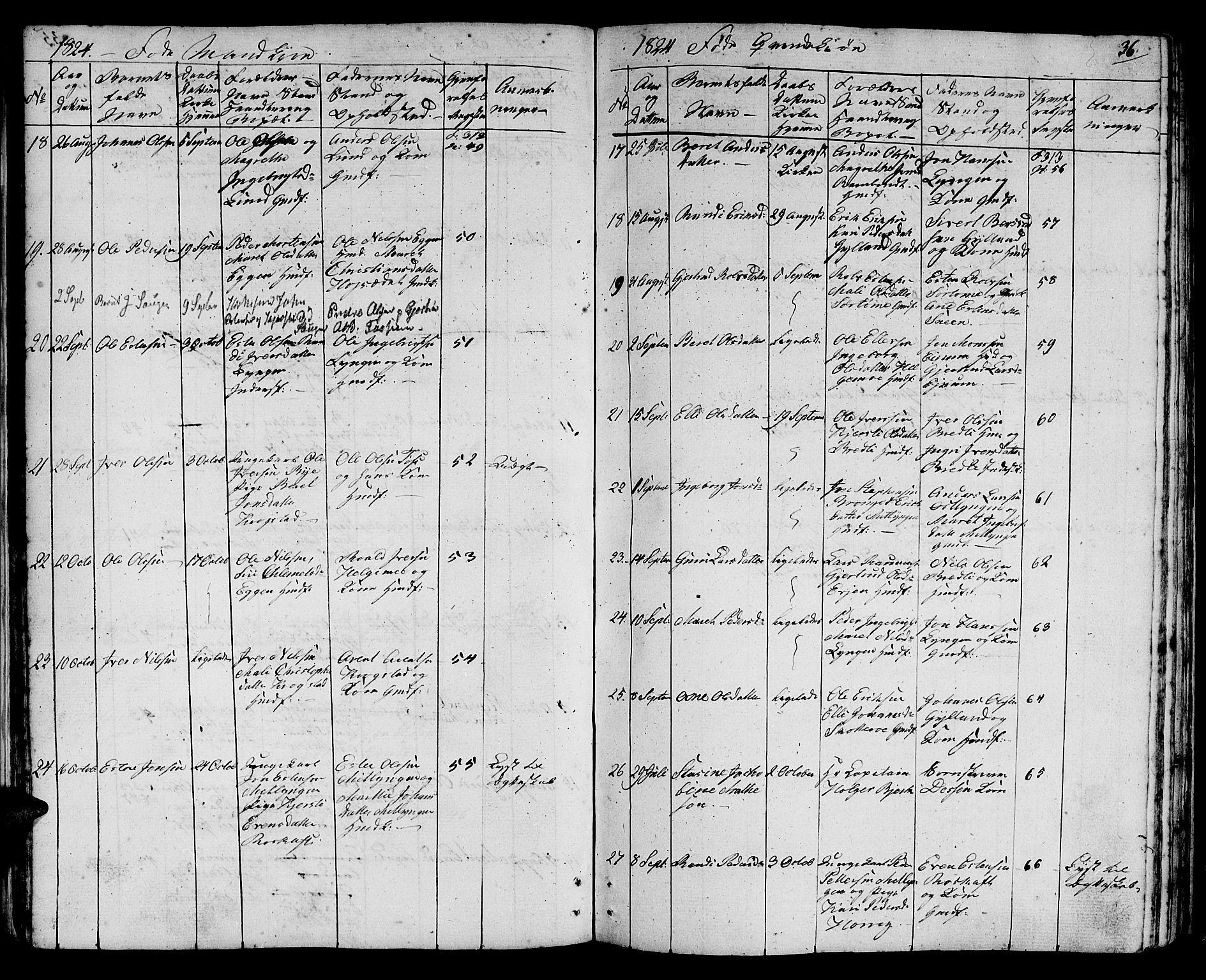 Ministerialprotokoller, klokkerbøker og fødselsregistre - Sør-Trøndelag, SAT/A-1456/692/L1108: Parish register (copy) no. 692C03, 1816-1833, p. 36