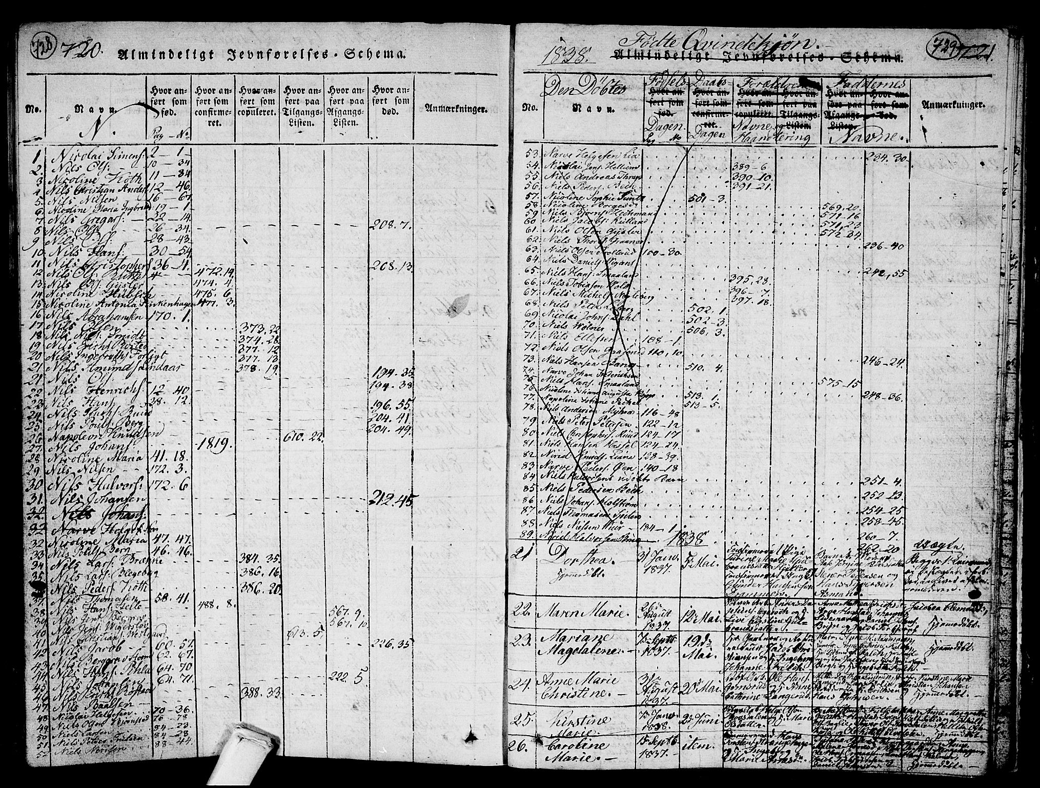 Kongsberg kirkebøker, AV/SAKO-A-22/G/Ga/L0001: Parish register (copy) no. 1, 1816-1839, p. 728-729