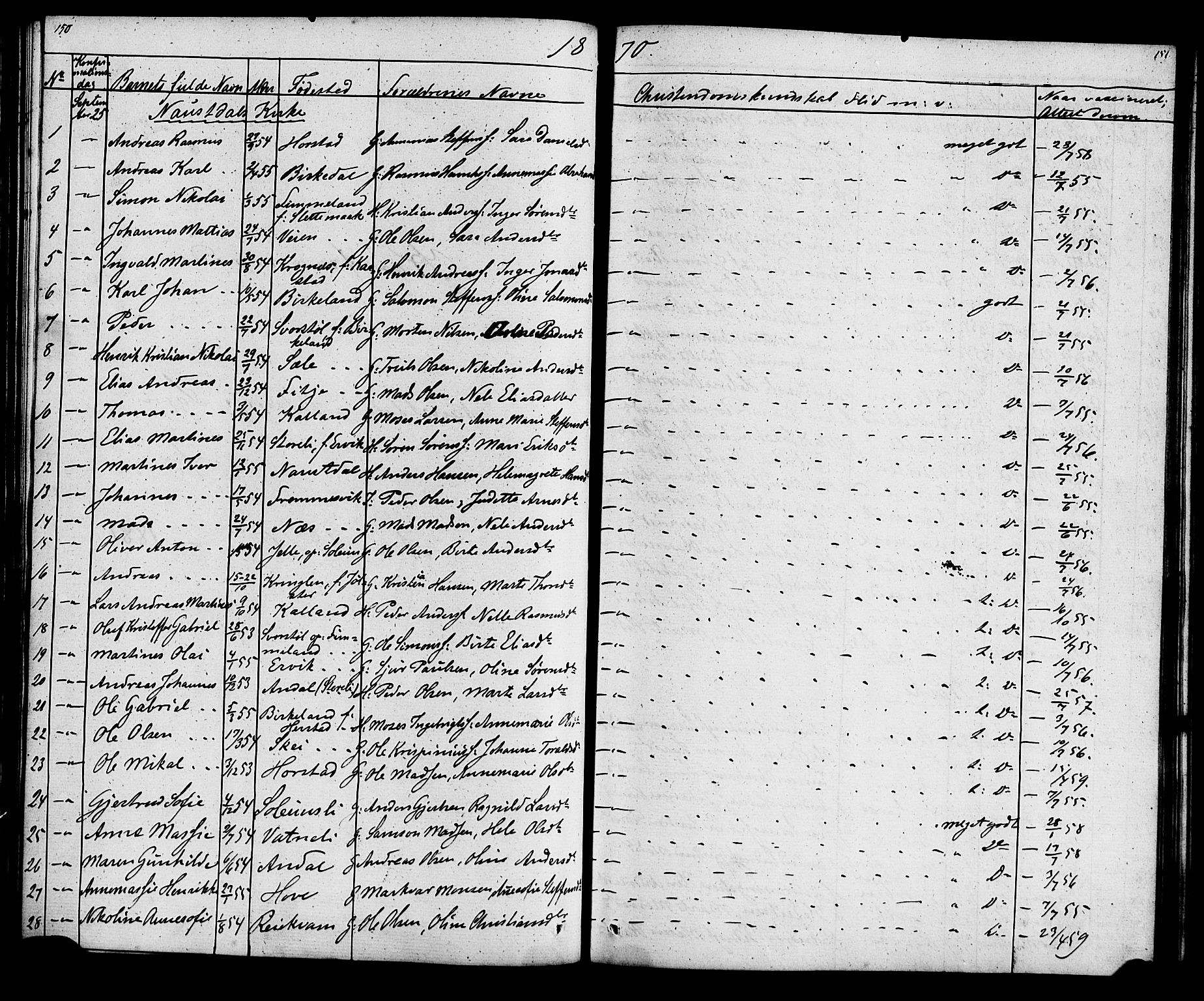 Førde sokneprestembete, SAB/A-79901: Curate's parish register no. A 1, 1870-1881, p. 150-151