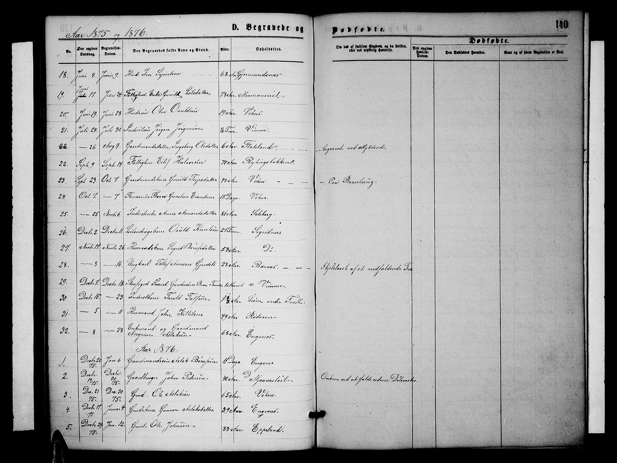 Åmli sokneprestkontor, SAK/1111-0050/F/Fb/Fbc/L0003: Parish register (copy) no. B 3, 1868-1888, p. 140