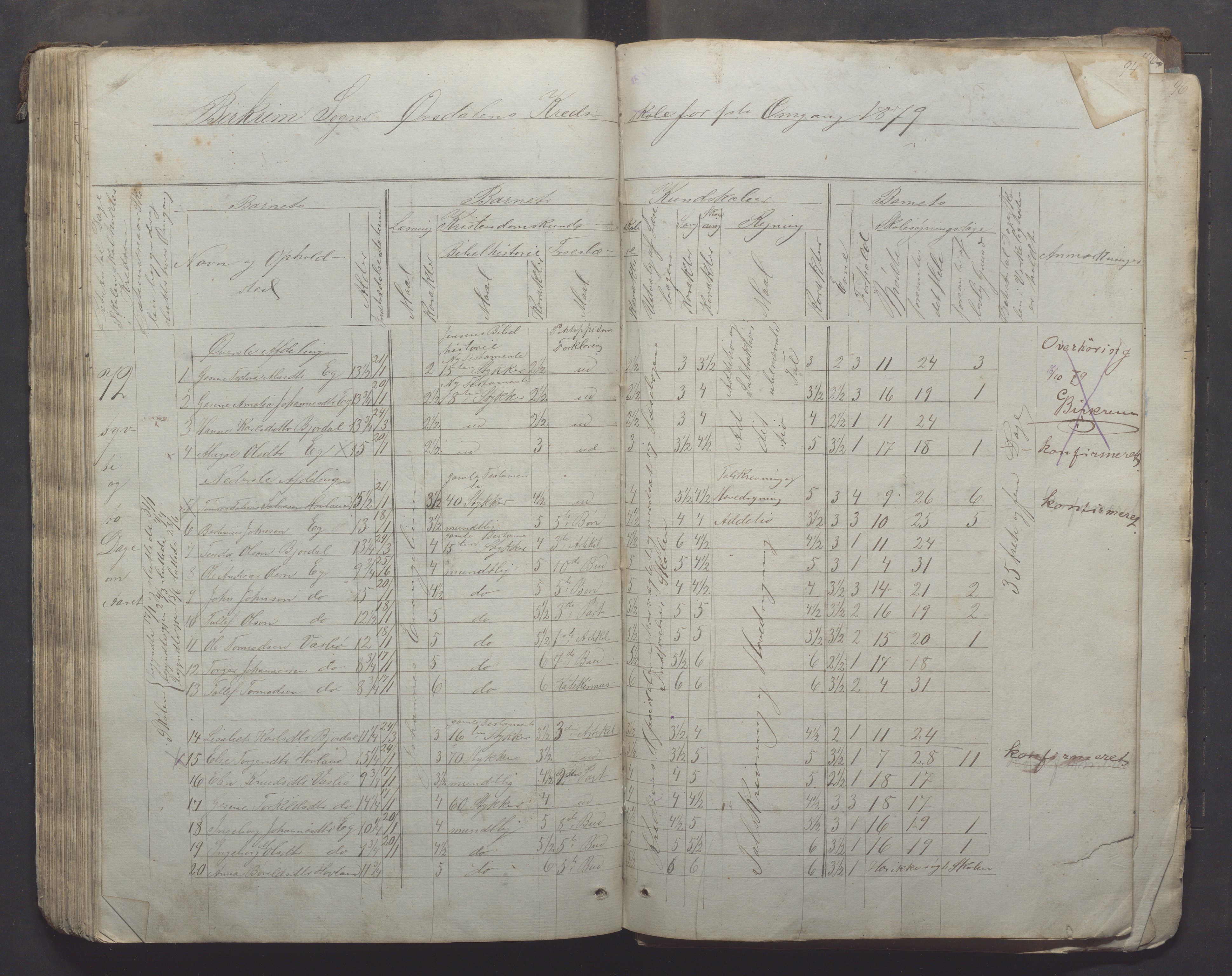 Bjerkreim kommune - Skulestyret, IKAR/K-101539/H/L0005: Skuleprotokoll, 1862-1882, p. 93