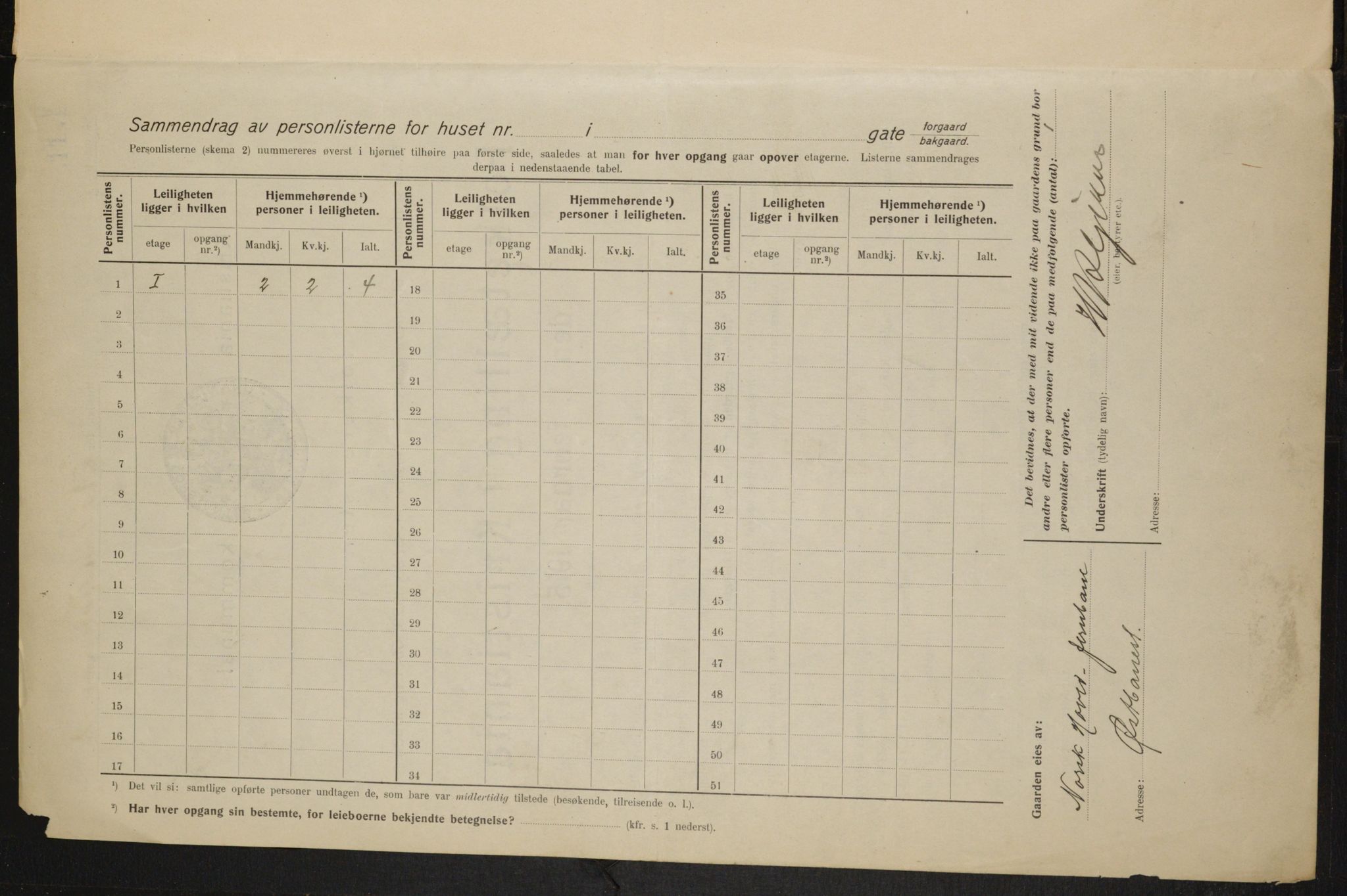 OBA, Municipal Census 1915 for Kristiania, 1915, p. 73399