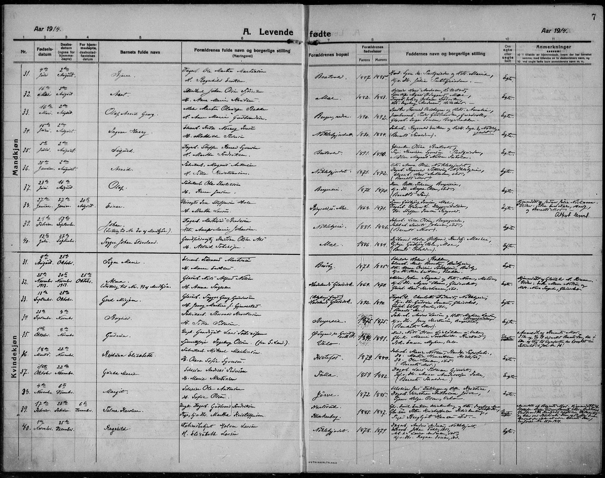 Jevnaker prestekontor, SAH/PREST-116/H/Ha/Haa/L0012: Parish register (official) no. 12, 1914-1924, p. 7