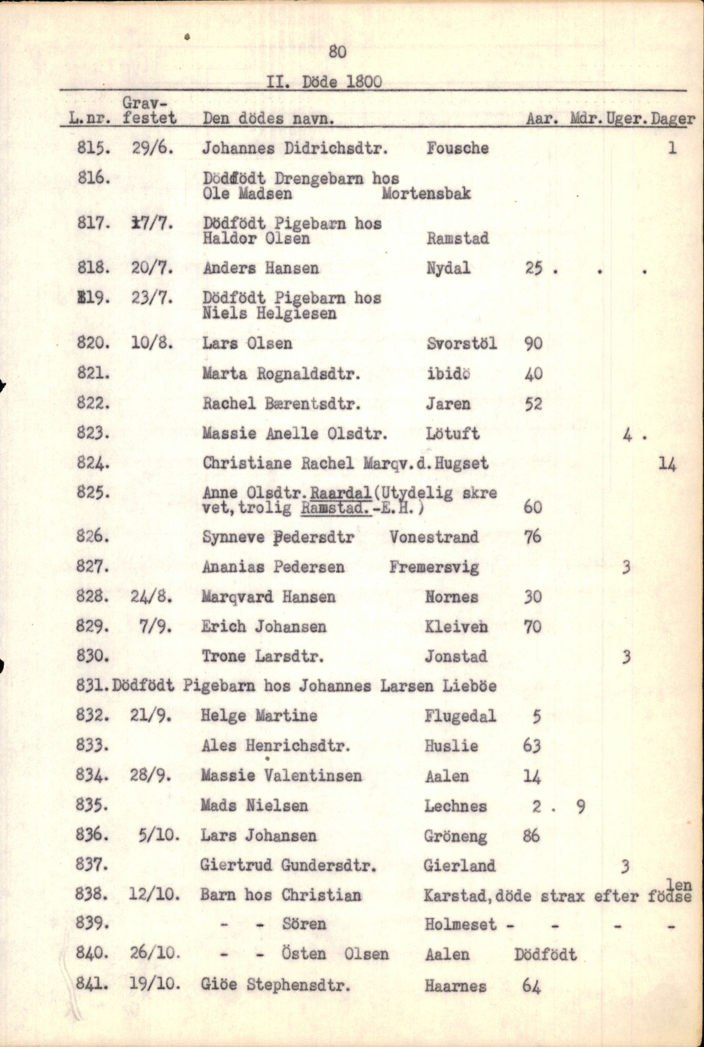 Samling av fulltekstavskrifter, SAB/FULLTEKST/B/14/0008: Førde sokneprestembete, ministerialbok nr. A 4, 1781-1802, p. 82