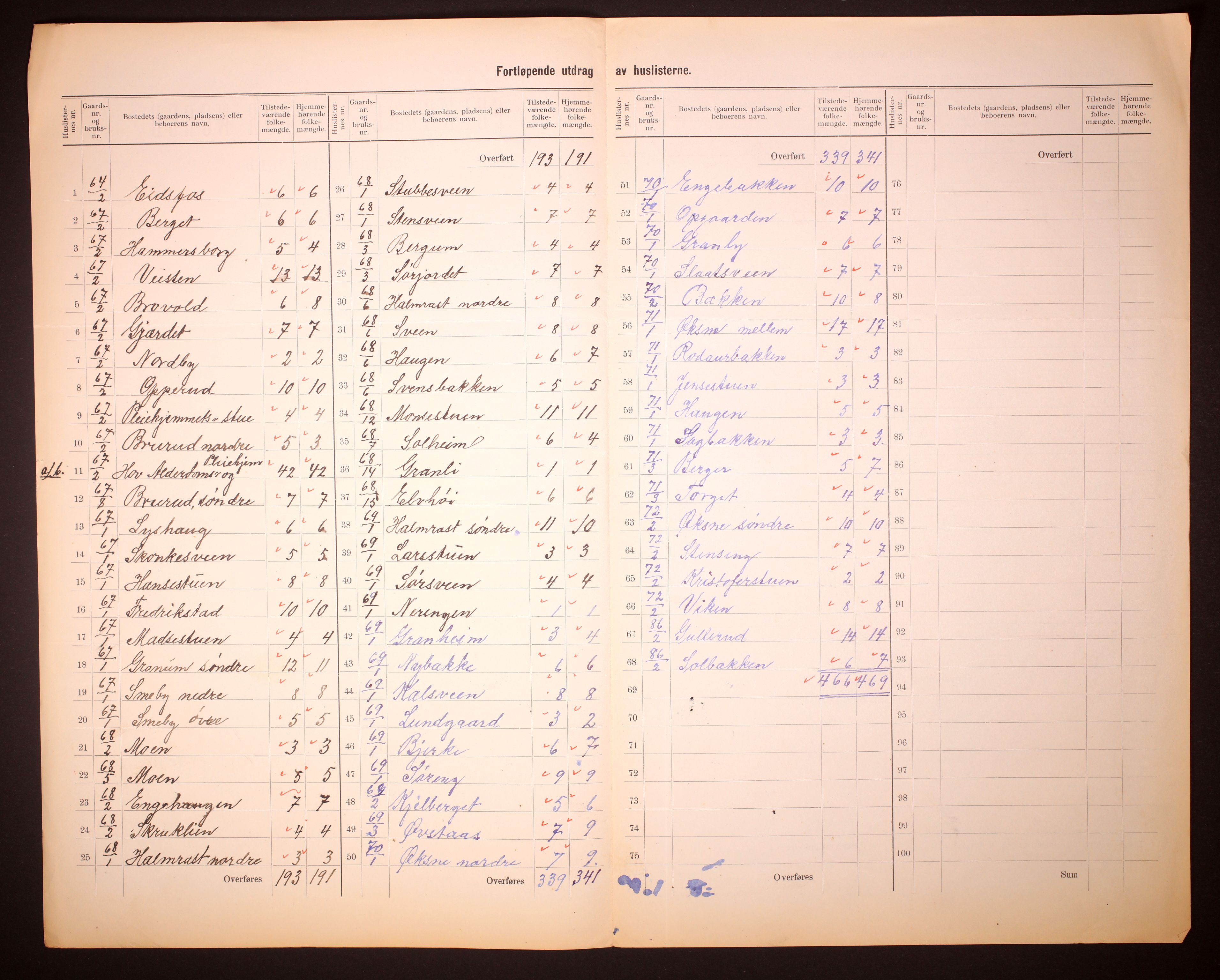 RA, 1910 census for Søndre Land, 1910, p. 25