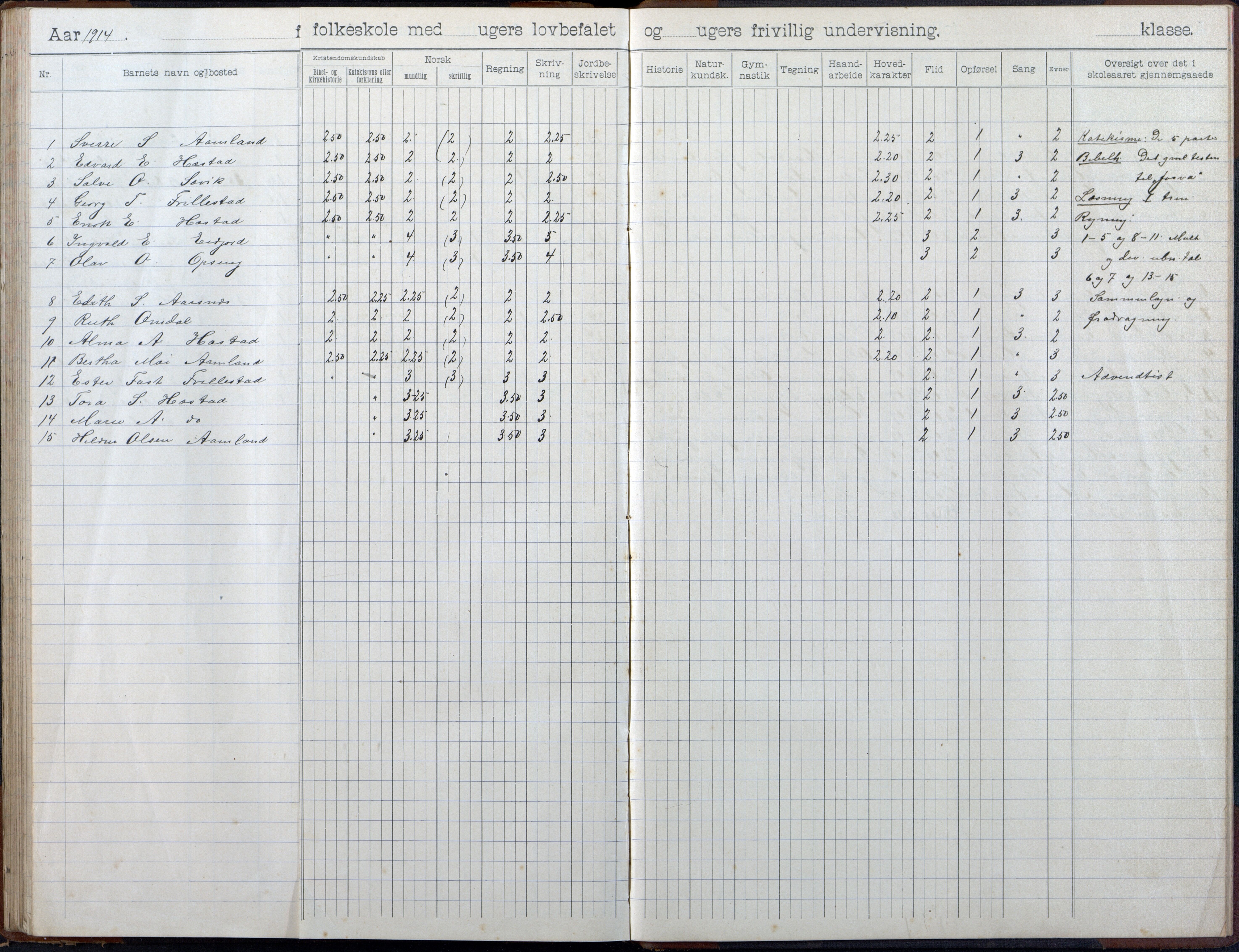 Høvåg kommune, AAKS/KA0927-PK/2/2/L0055: Kvåse, Sevik, Hæstad og Ytre Årsnes - Skoleprotokoll (Sevik), 1903-1914