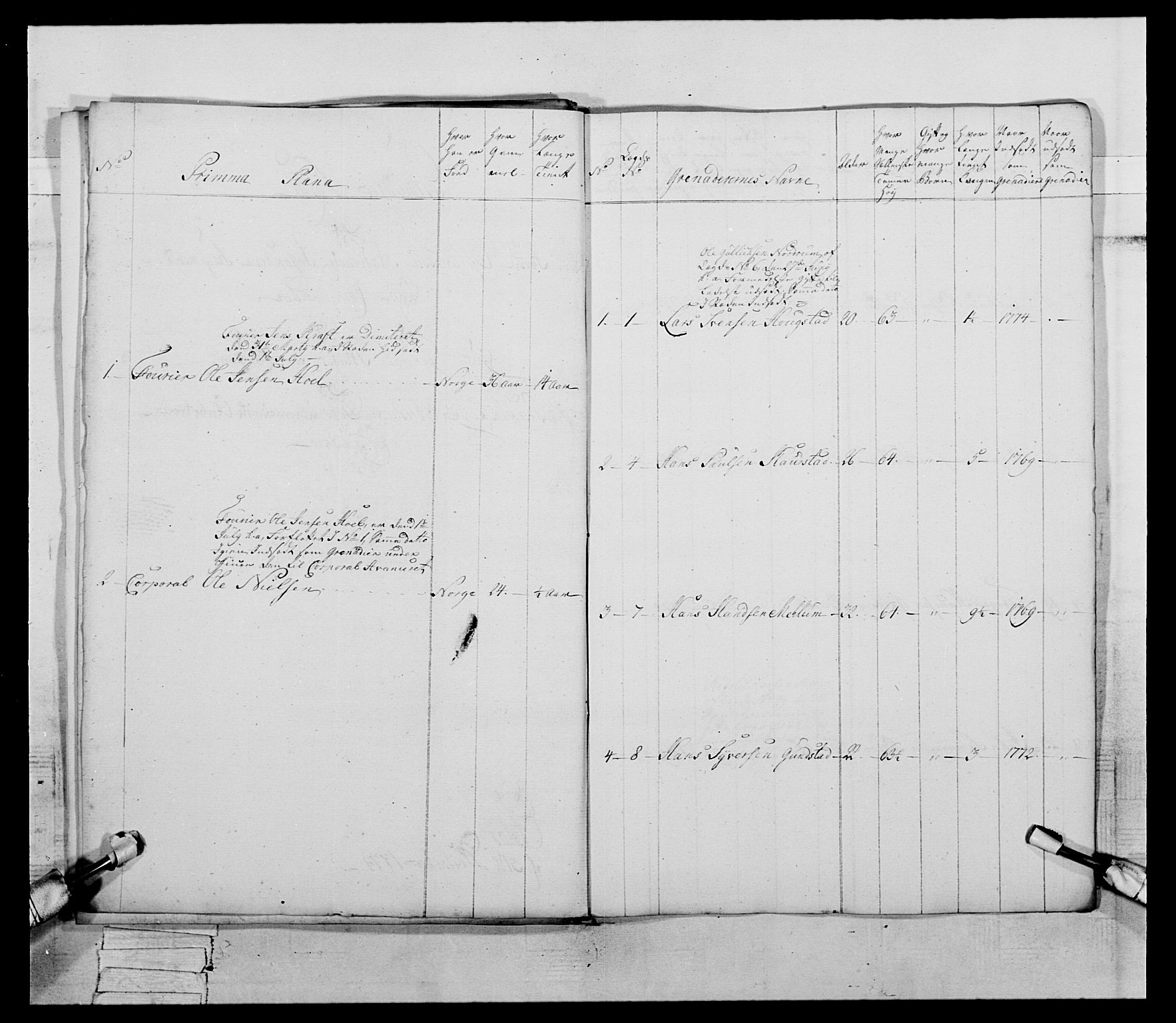 Generalitets- og kommissariatskollegiet, Det kongelige norske kommissariatskollegium, AV/RA-EA-5420/E/Eh/L0058: 1. Opplandske nasjonale infanteriregiment, 1772-1774, p. 637