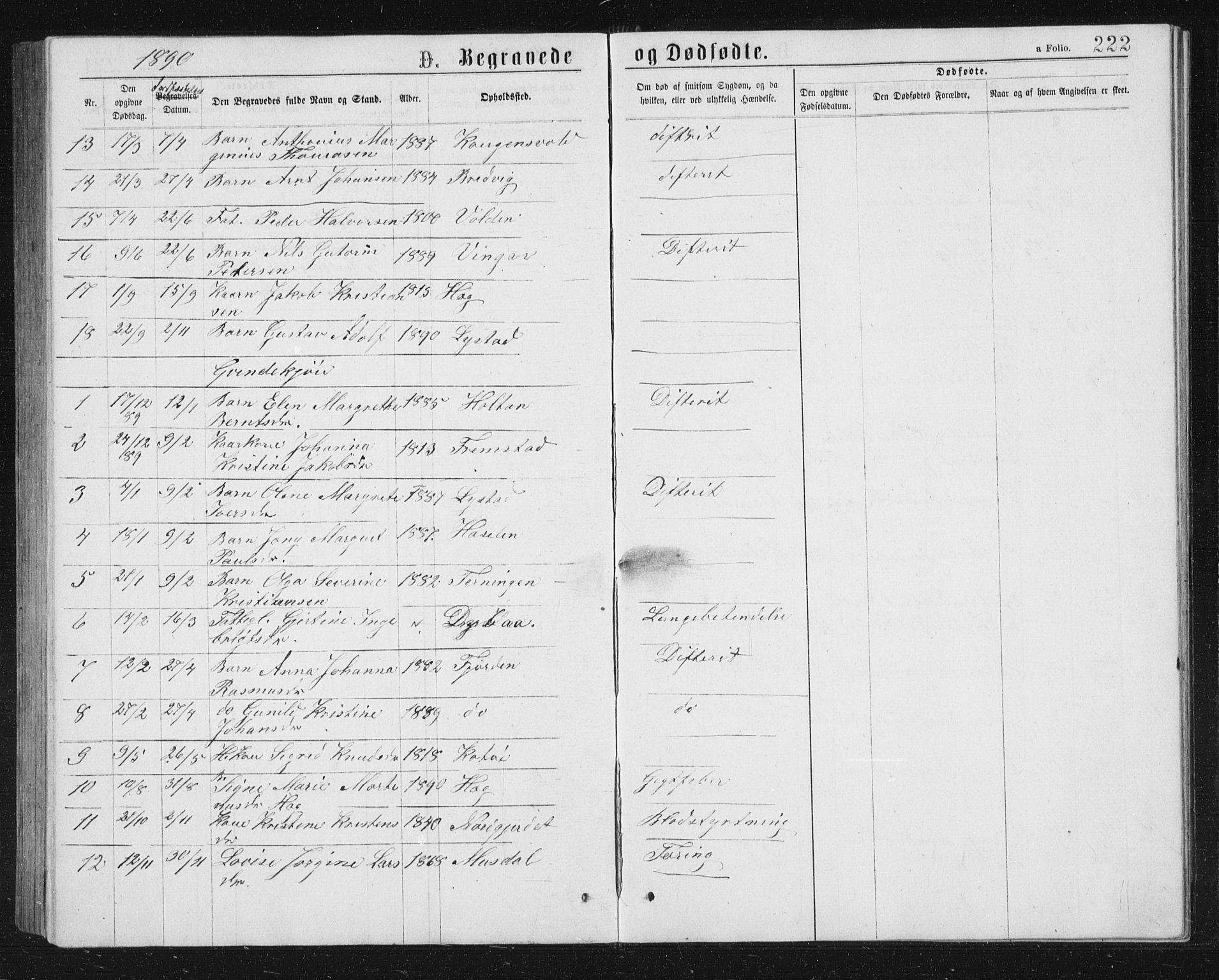 Ministerialprotokoller, klokkerbøker og fødselsregistre - Sør-Trøndelag, SAT/A-1456/662/L0756: Parish register (copy) no. 662C01, 1869-1891, p. 222