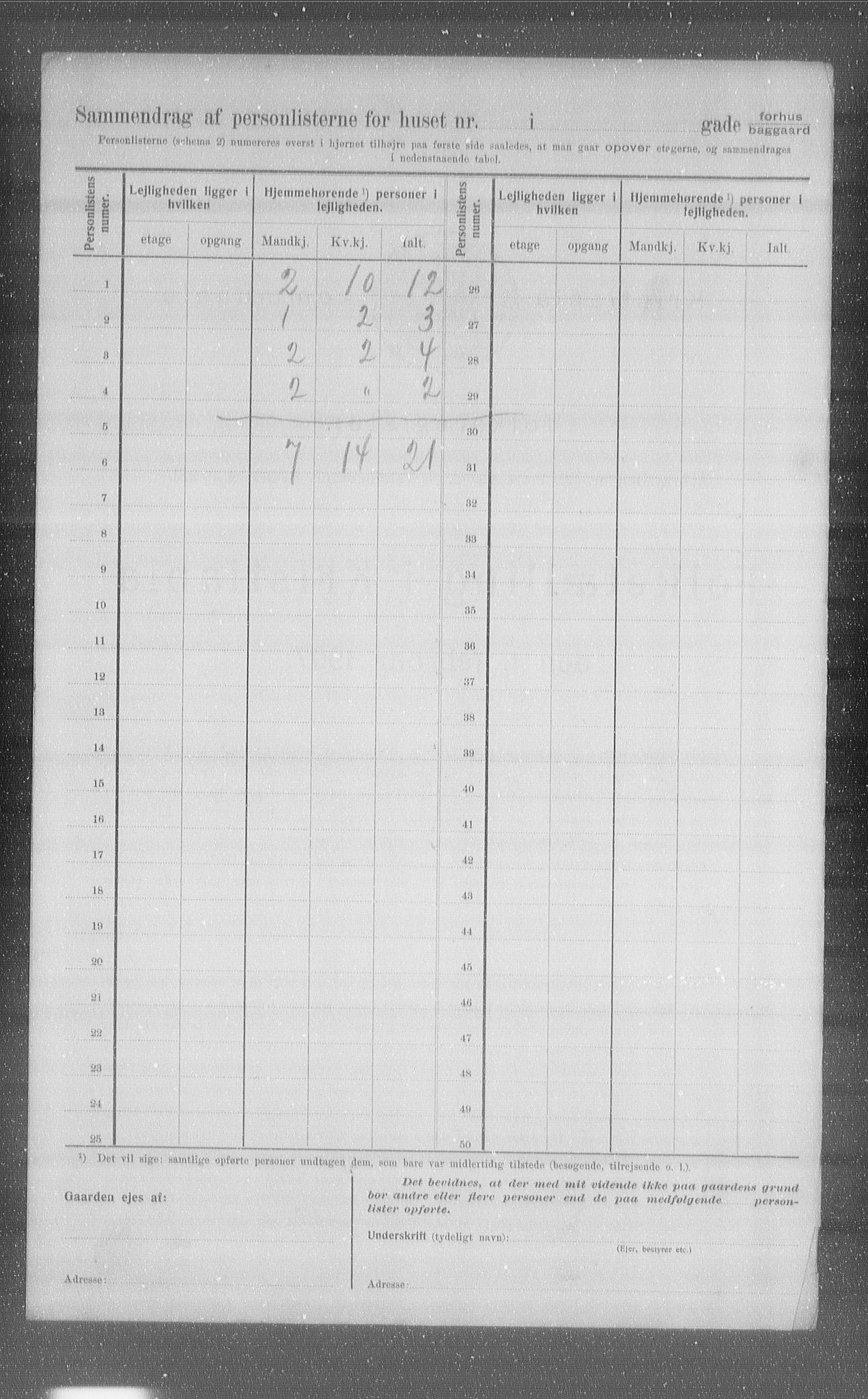 OBA, Municipal Census 1907 for Kristiania, 1907, p. 63128