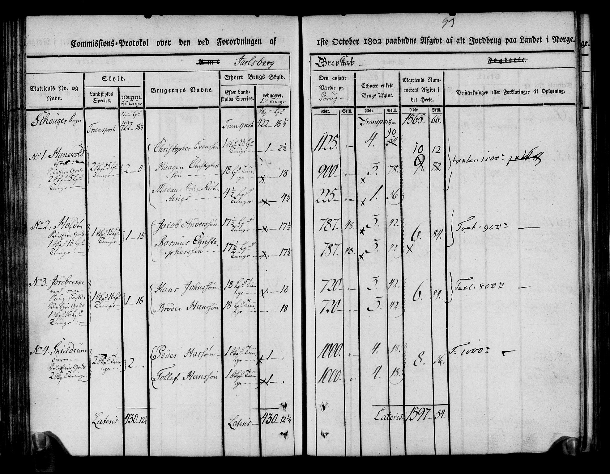 Rentekammeret inntil 1814, Realistisk ordnet avdeling, AV/RA-EA-4070/N/Ne/Nea/L0174: Jarlsberg grevskap. Kommisjonsprotokoll for grevskapets nordre distrikt - Lardal, Hof, Sande, Skoger, Botne og Våle prestegjeld, 1803, p. 105