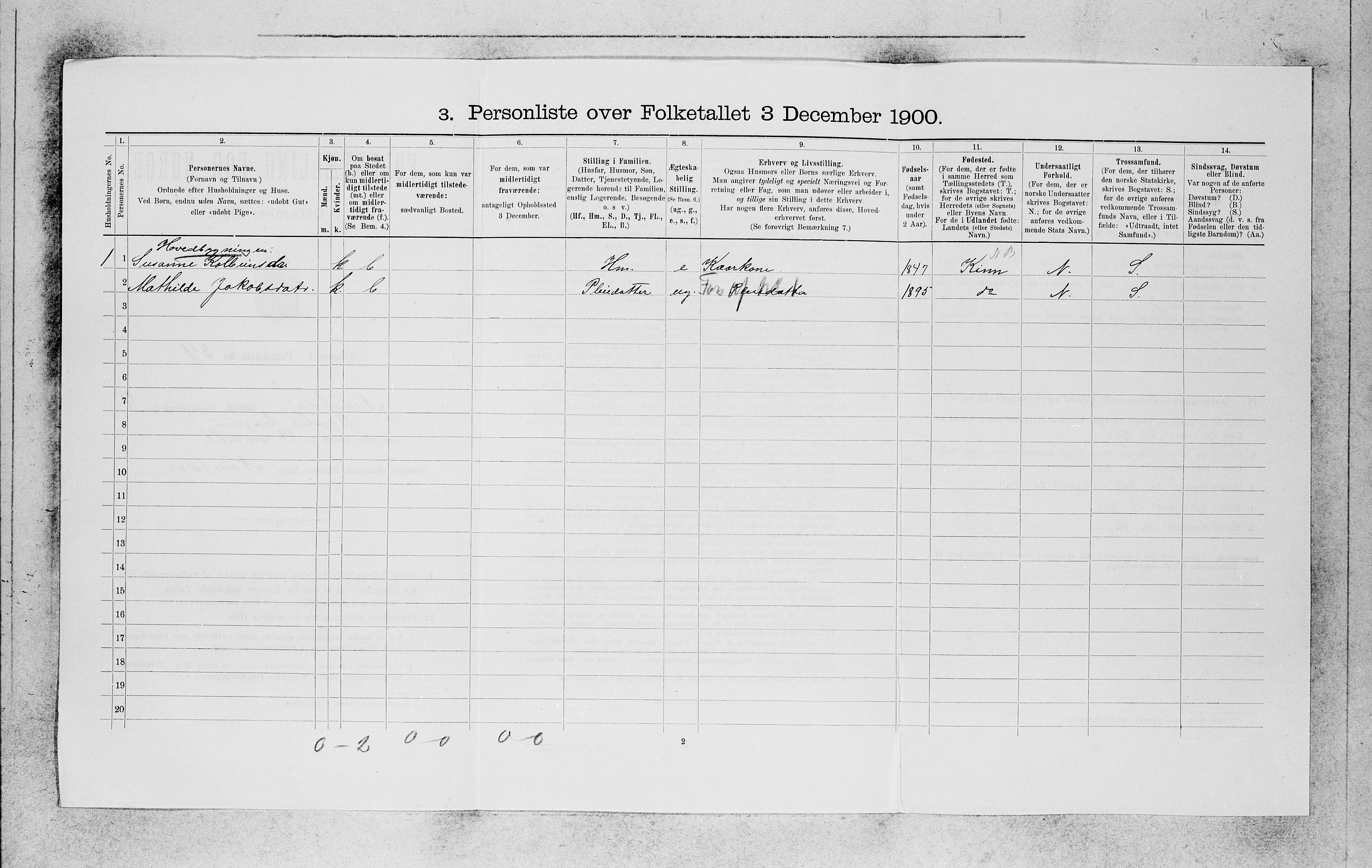 SAB, 1900 census for Naustdal, 1900, p. 421