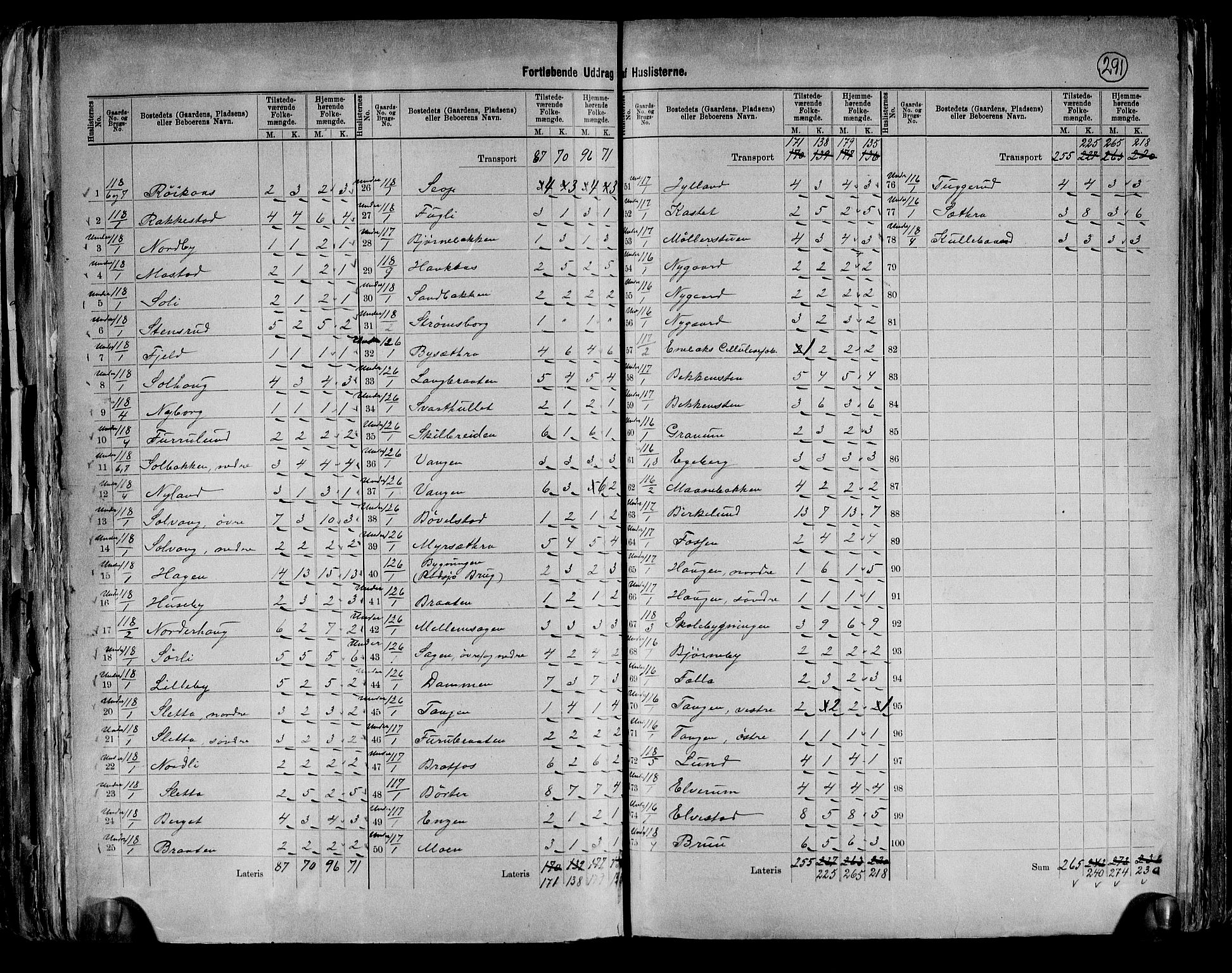 RA, 1891 census for 0229 Enebakk, 1891, p. 24