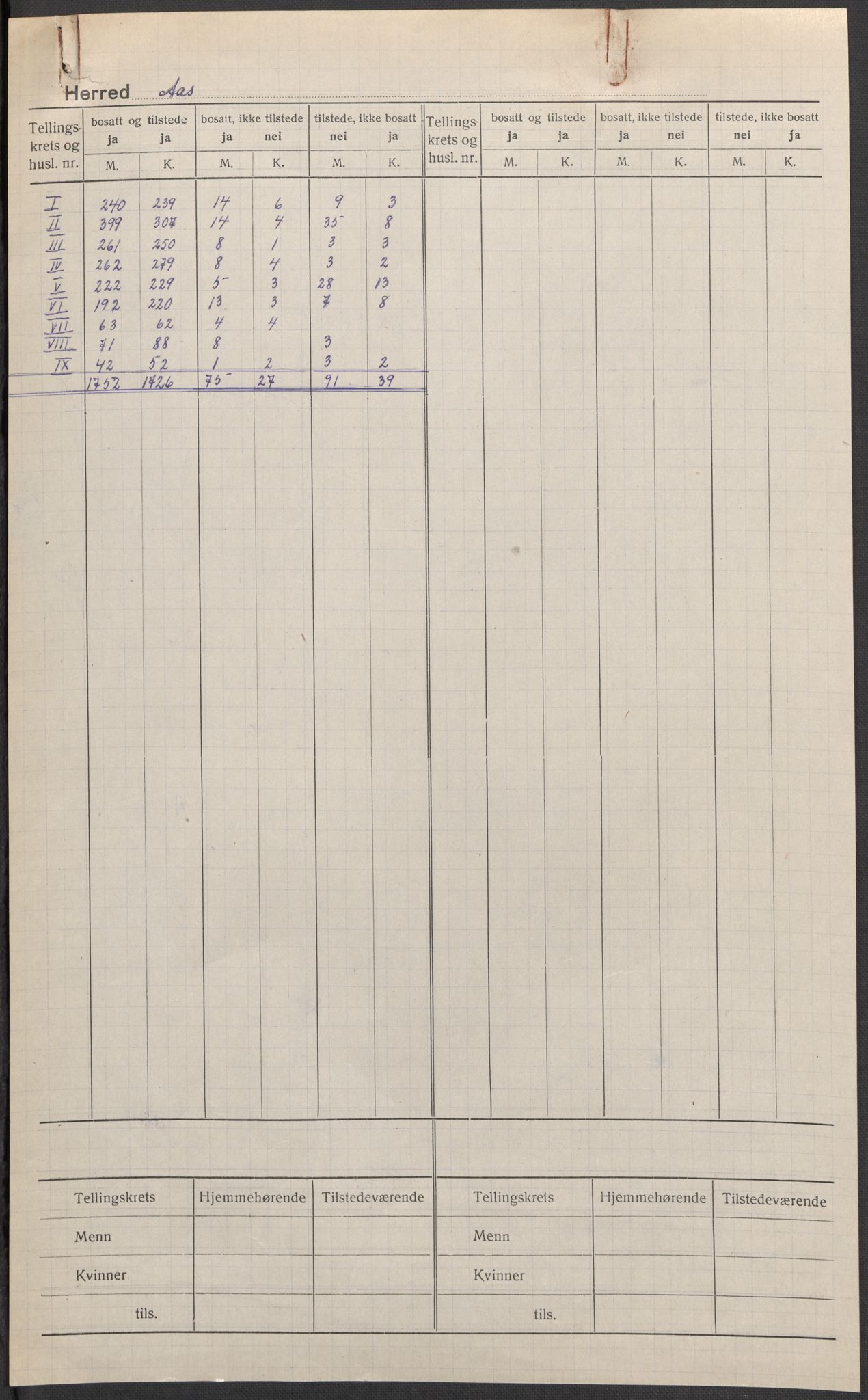 SAO, 1920 census for Ås, 1920, p. 1