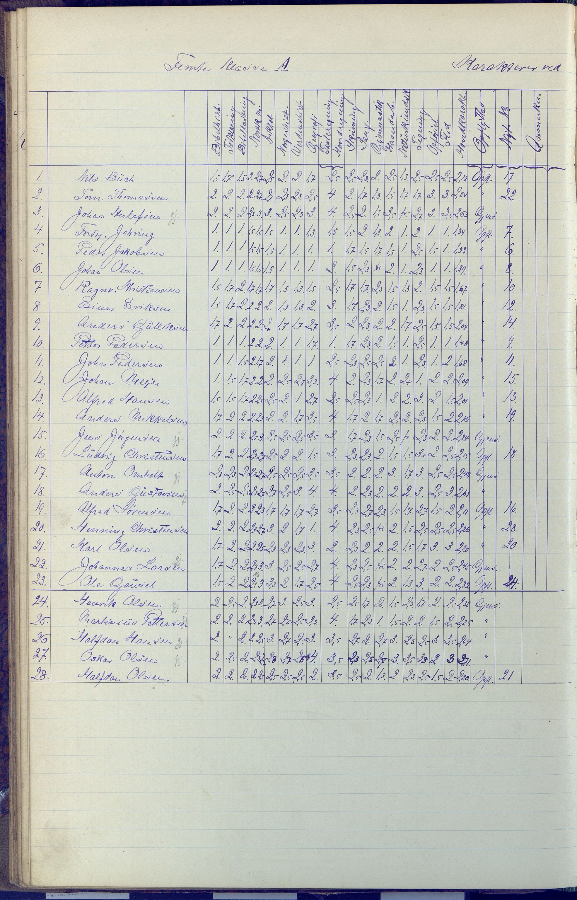 Arendal kommune, Katalog I, AAKS/KA0906-PK-I/07/L0091: Eksamensprotokoll, 1889-1898, p. 136