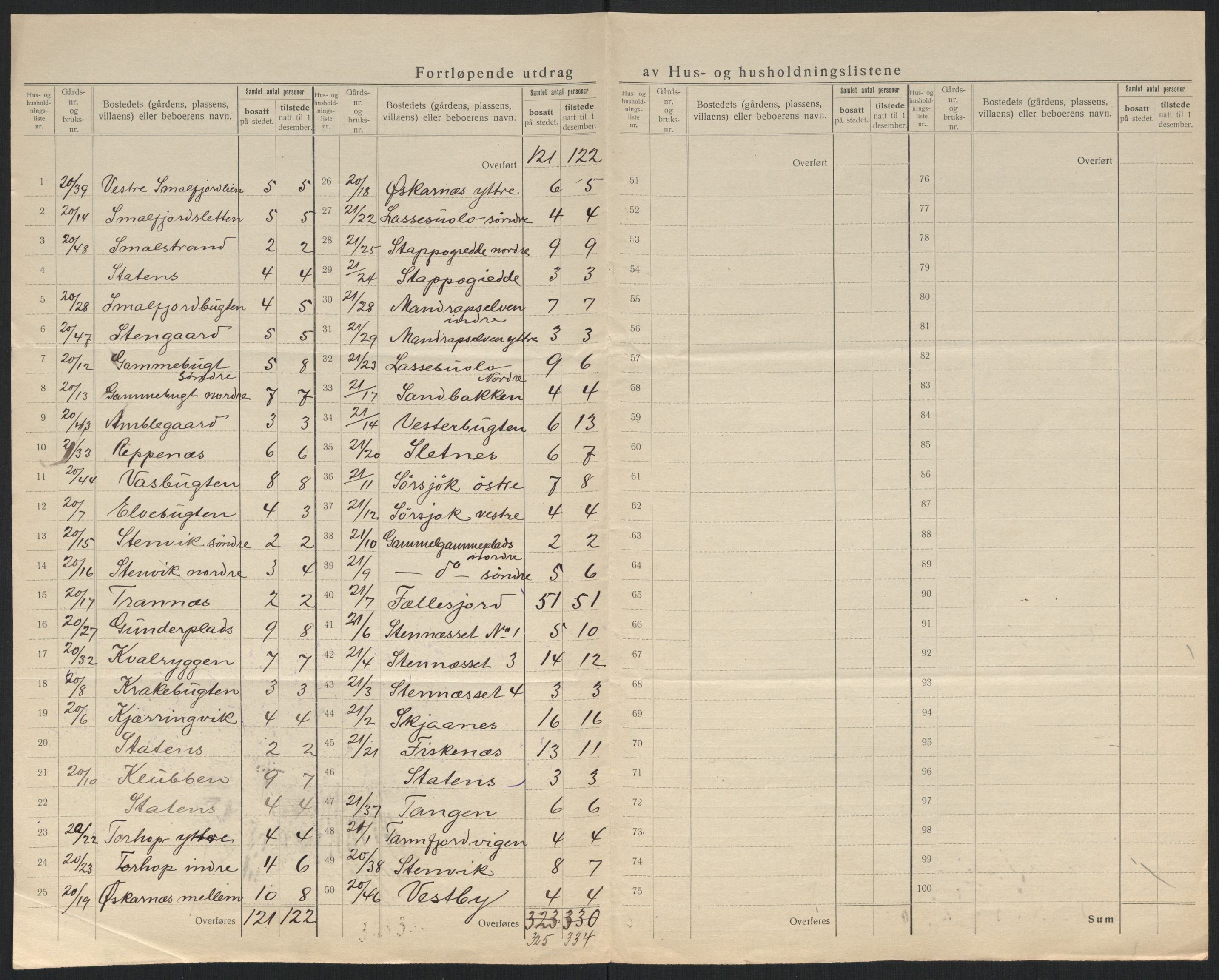 SATØ, 1920 census for Tana, 1920, p. 16