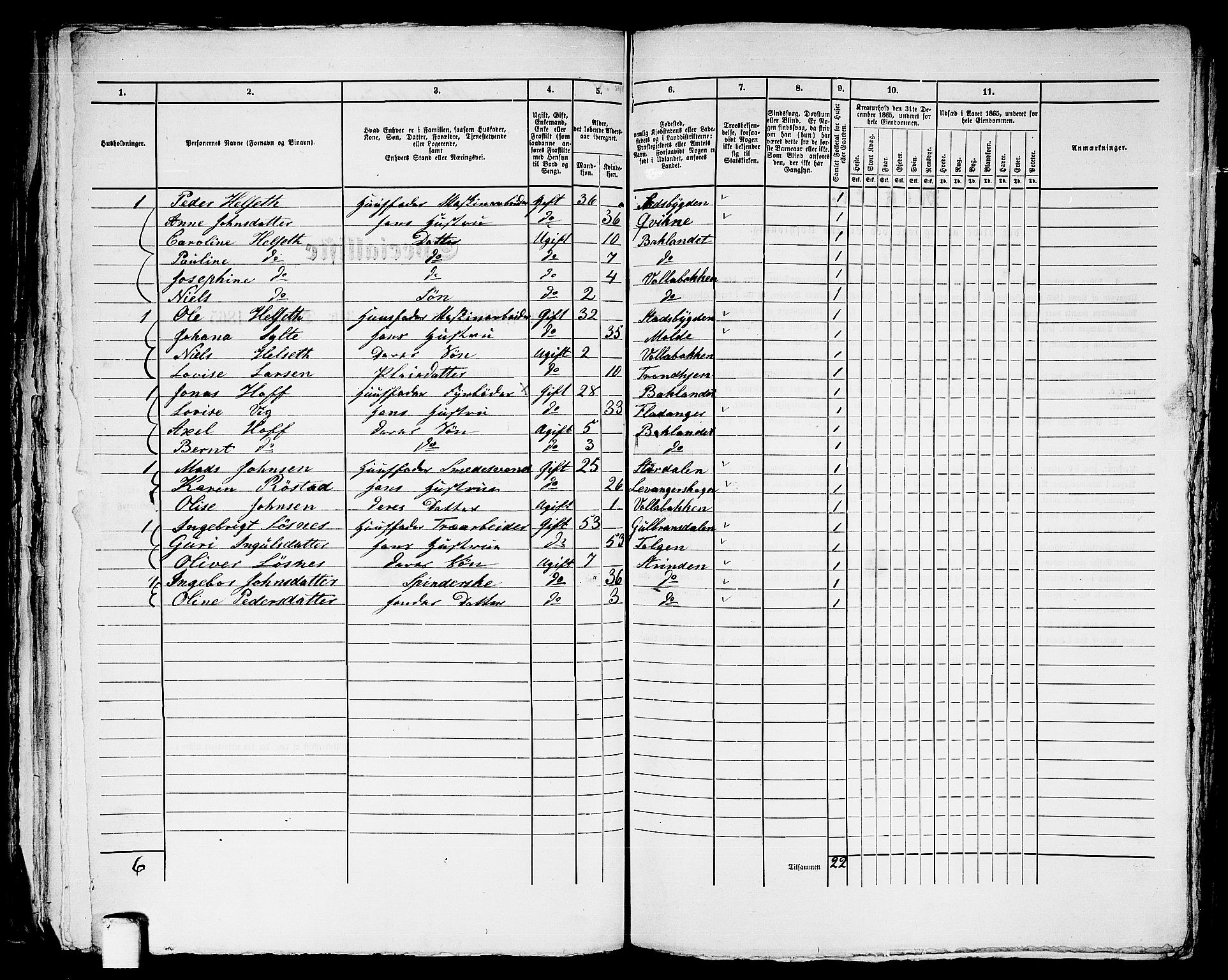 RA, 1865 census for Trondheim, 1865, p. 2708